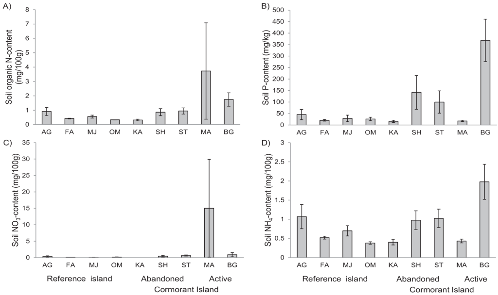 Insects 06 00419 g002 1024