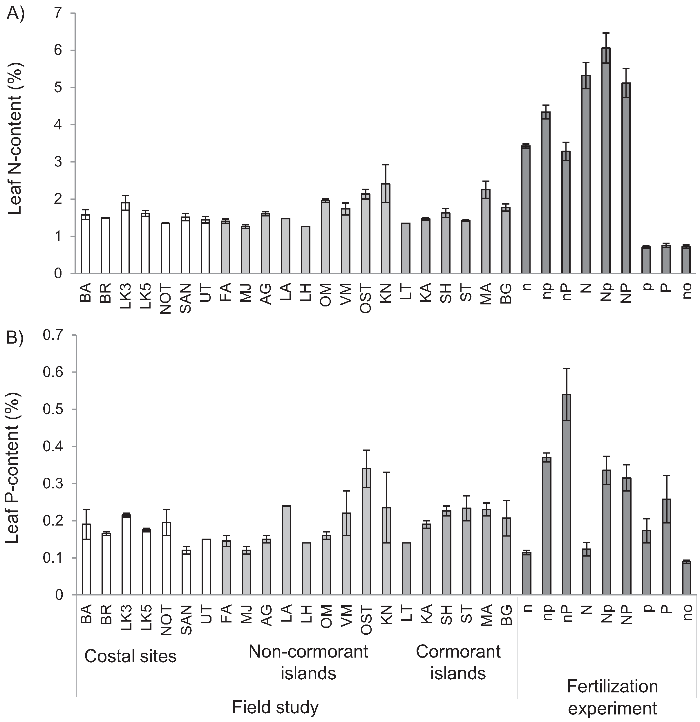 Insects 06 00419 g003