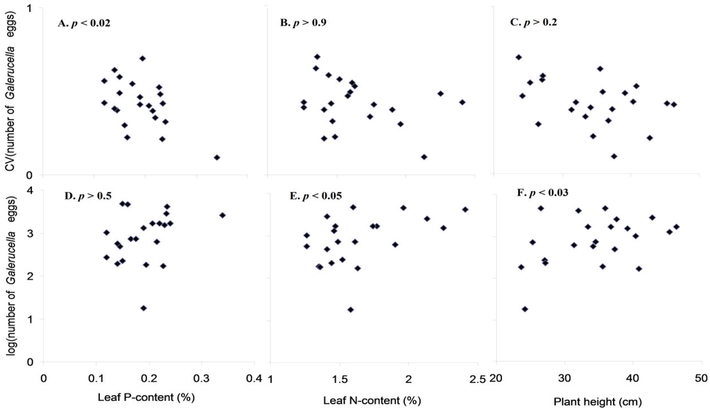 Insects 06 00419 g004 1024