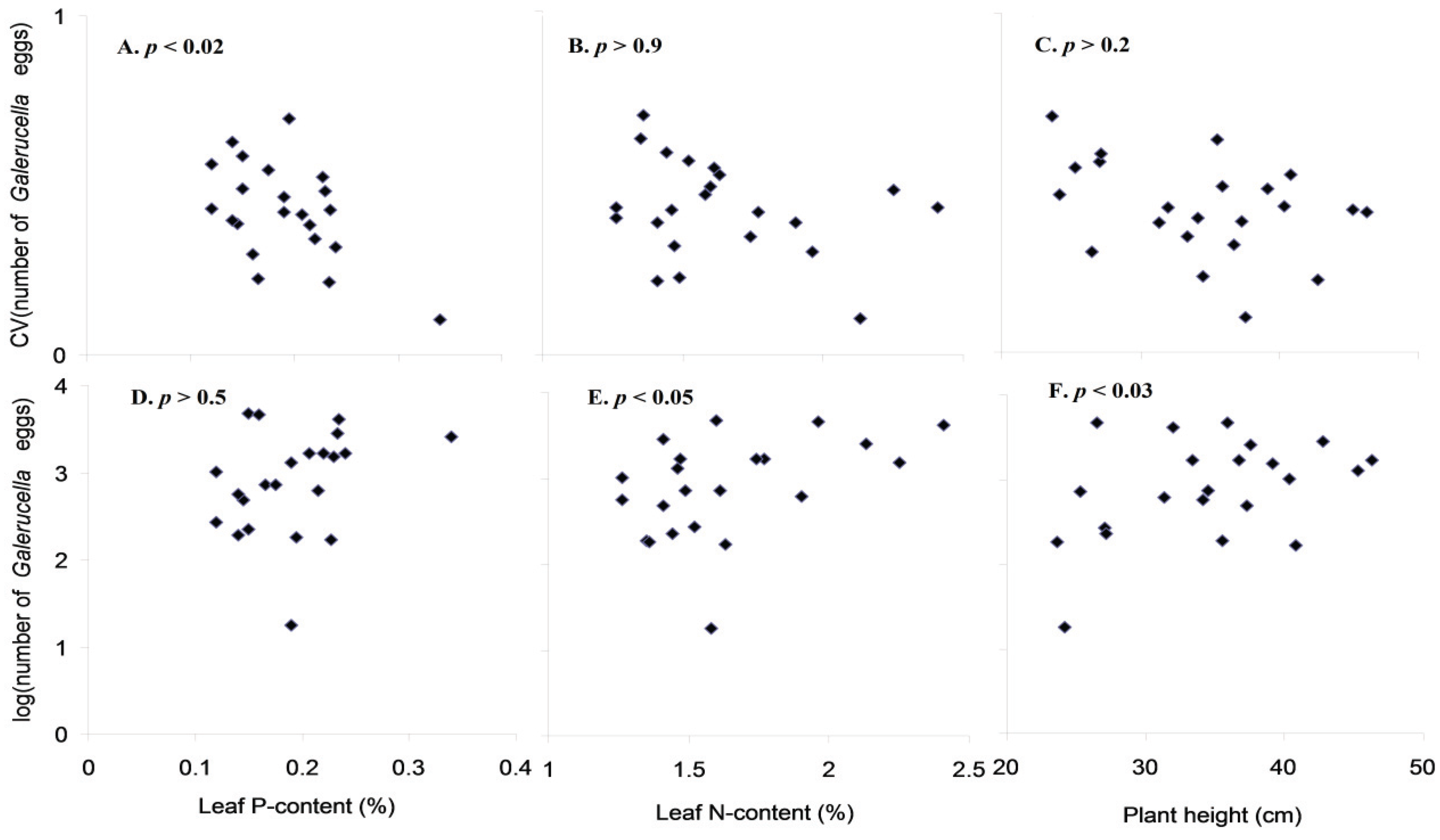 Insects 06 00419 g004