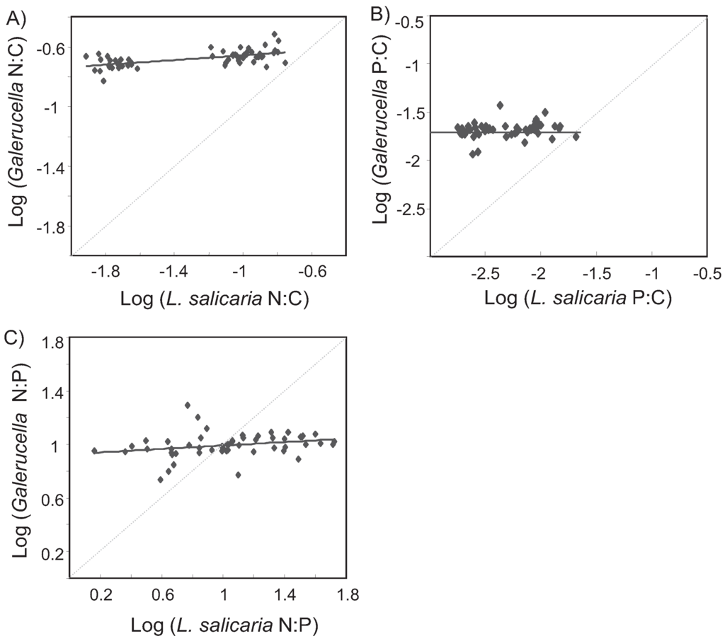 Insects 06 00419 g005 1024