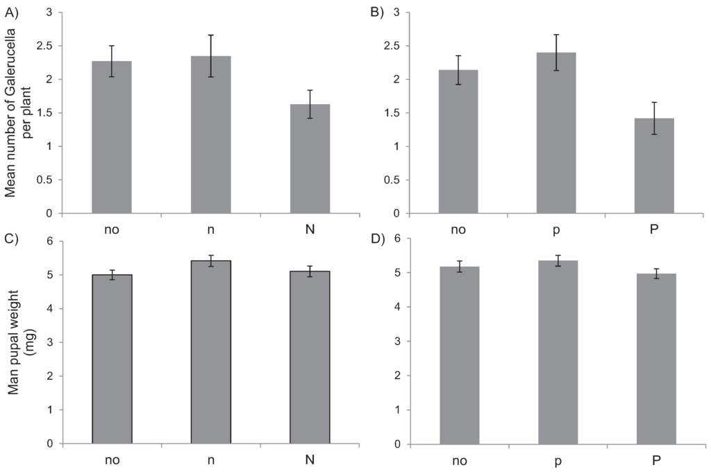 Insects 06 00419 g006 1024