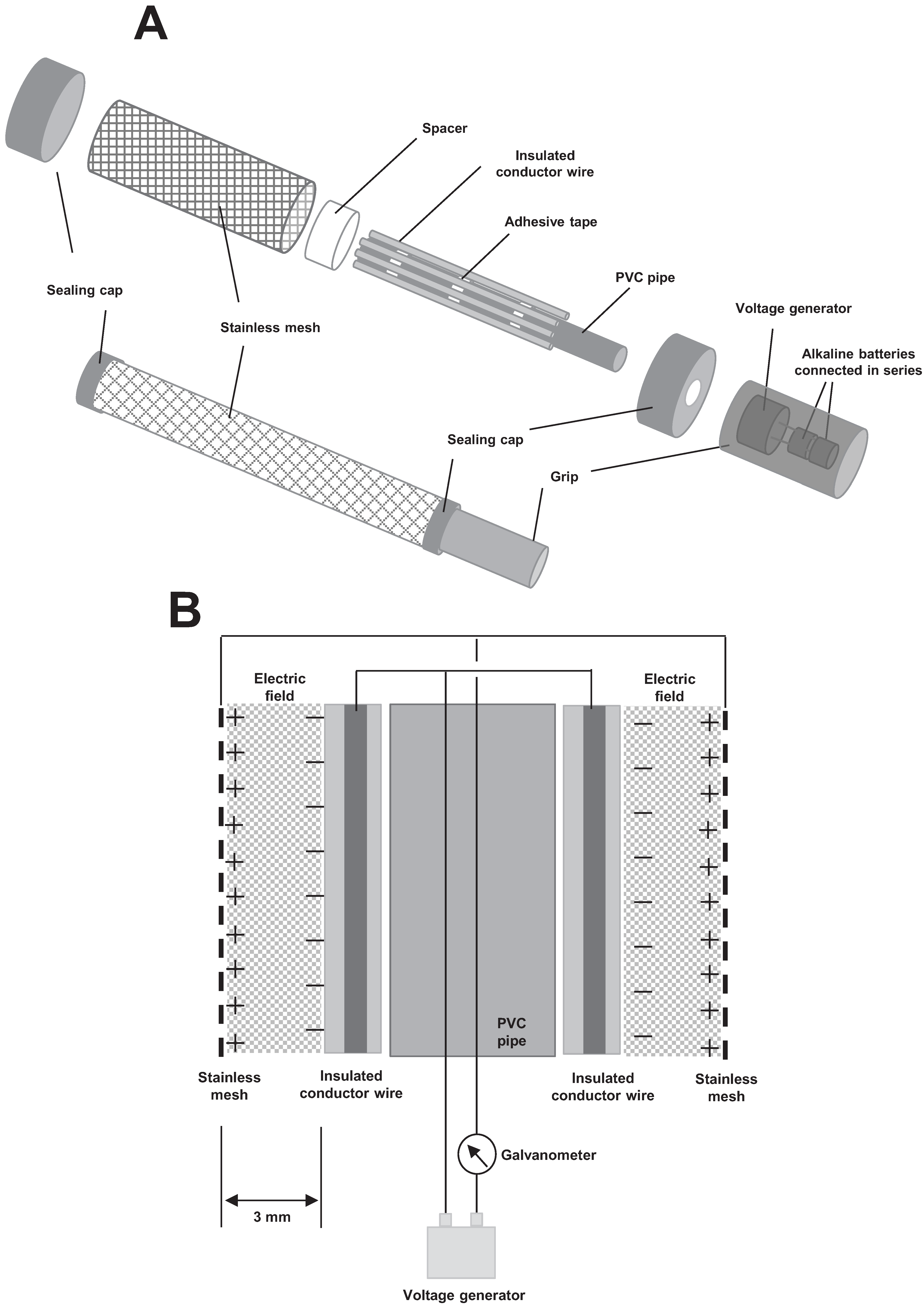 Insects 06 00442 g001