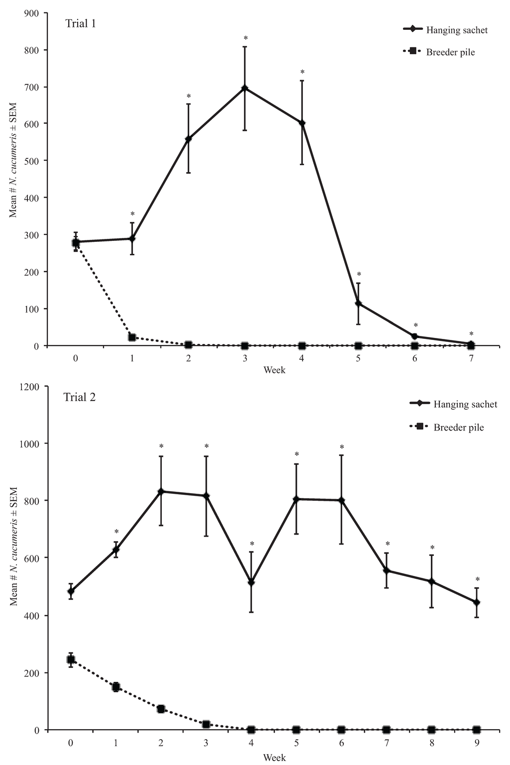 Insects 06 00489 g002 1024