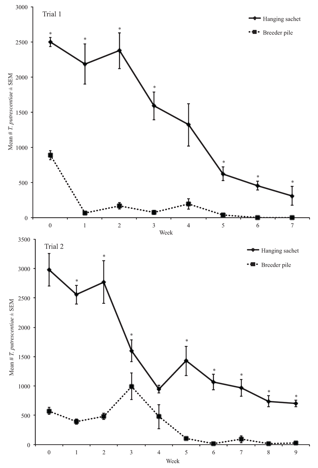 Insects 06 00489 g003 1024