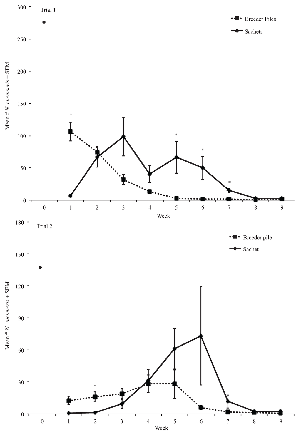 Insects 06 00489 g004 1024