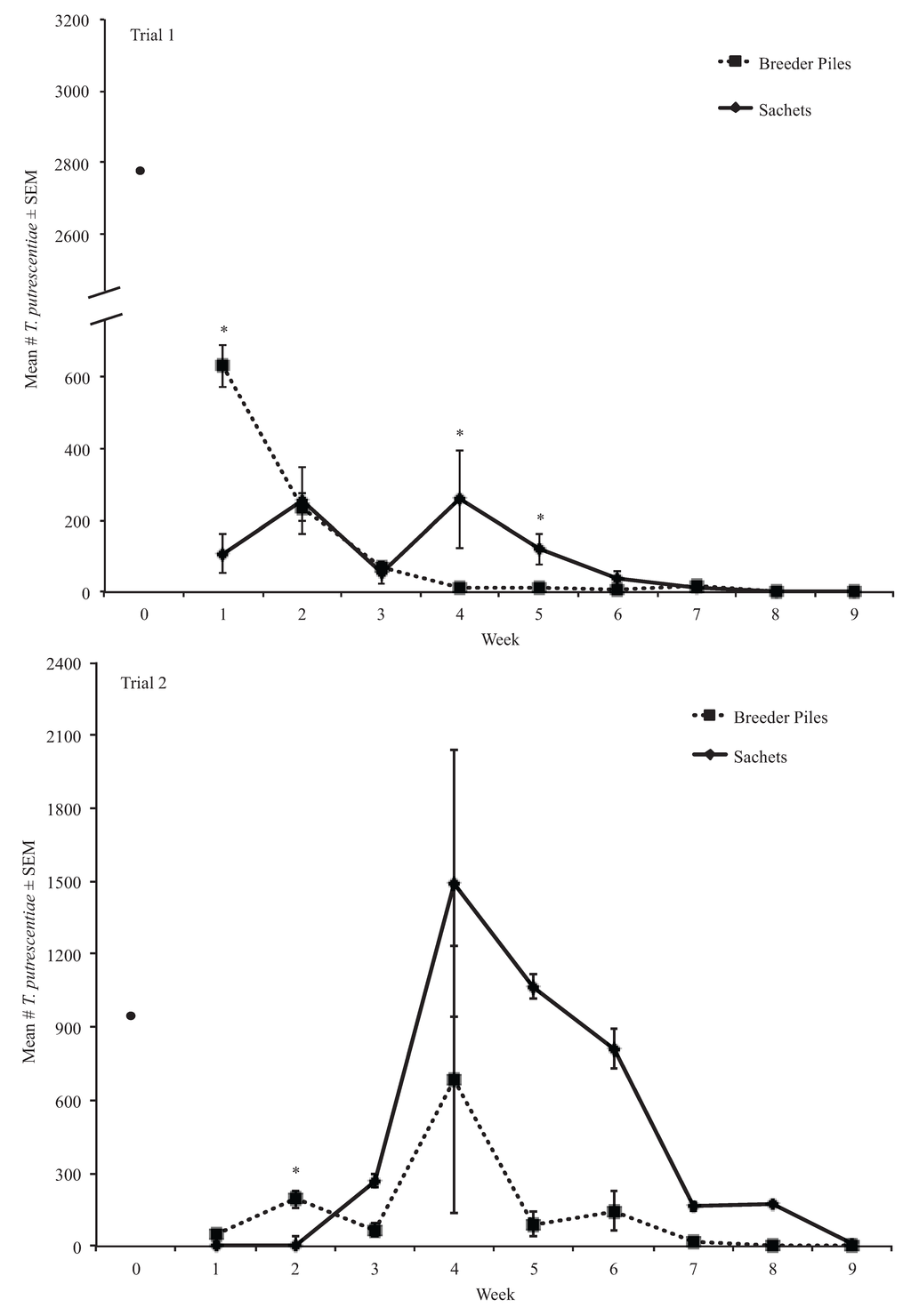 Insects 06 00489 g005 1024