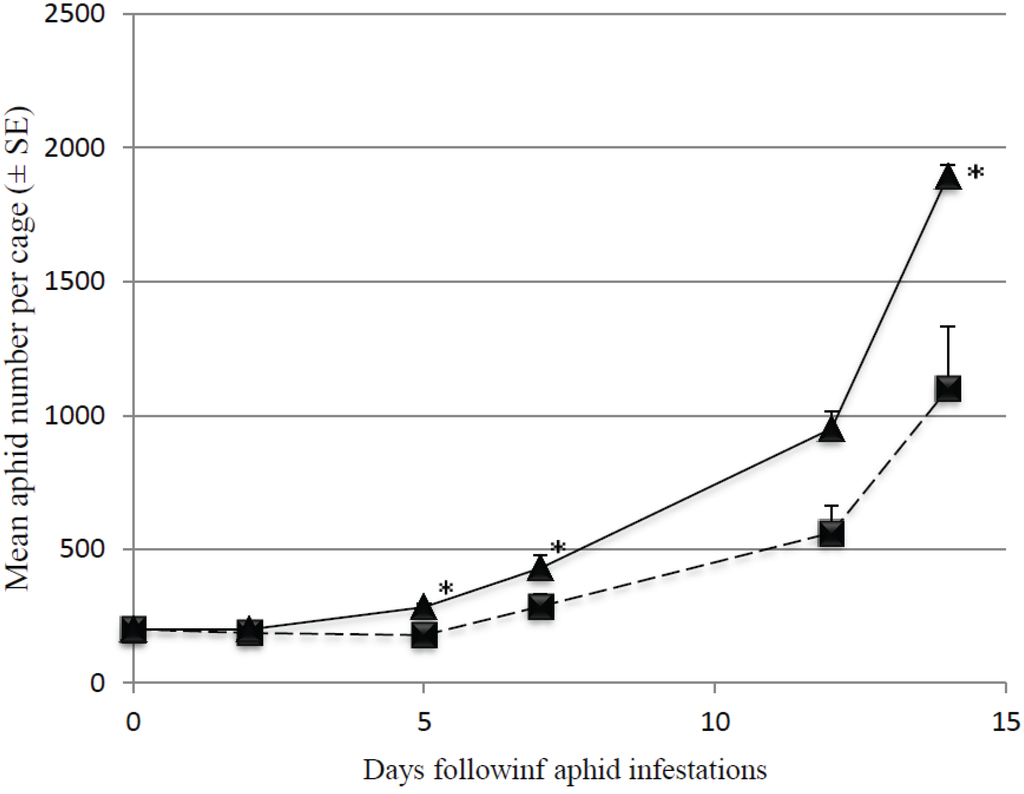 Insects 06 00514 g002 1024