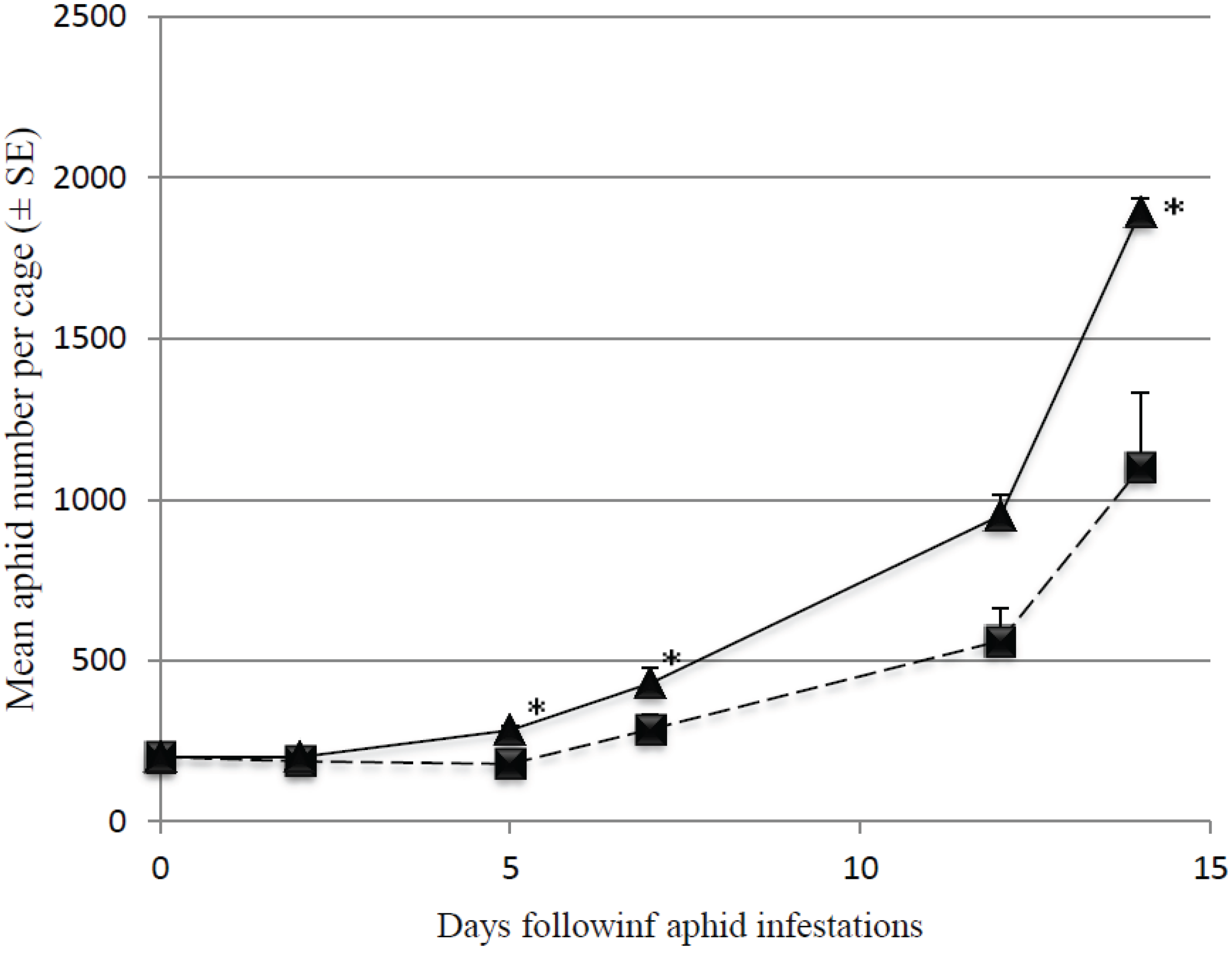 Insects 06 00514 g002