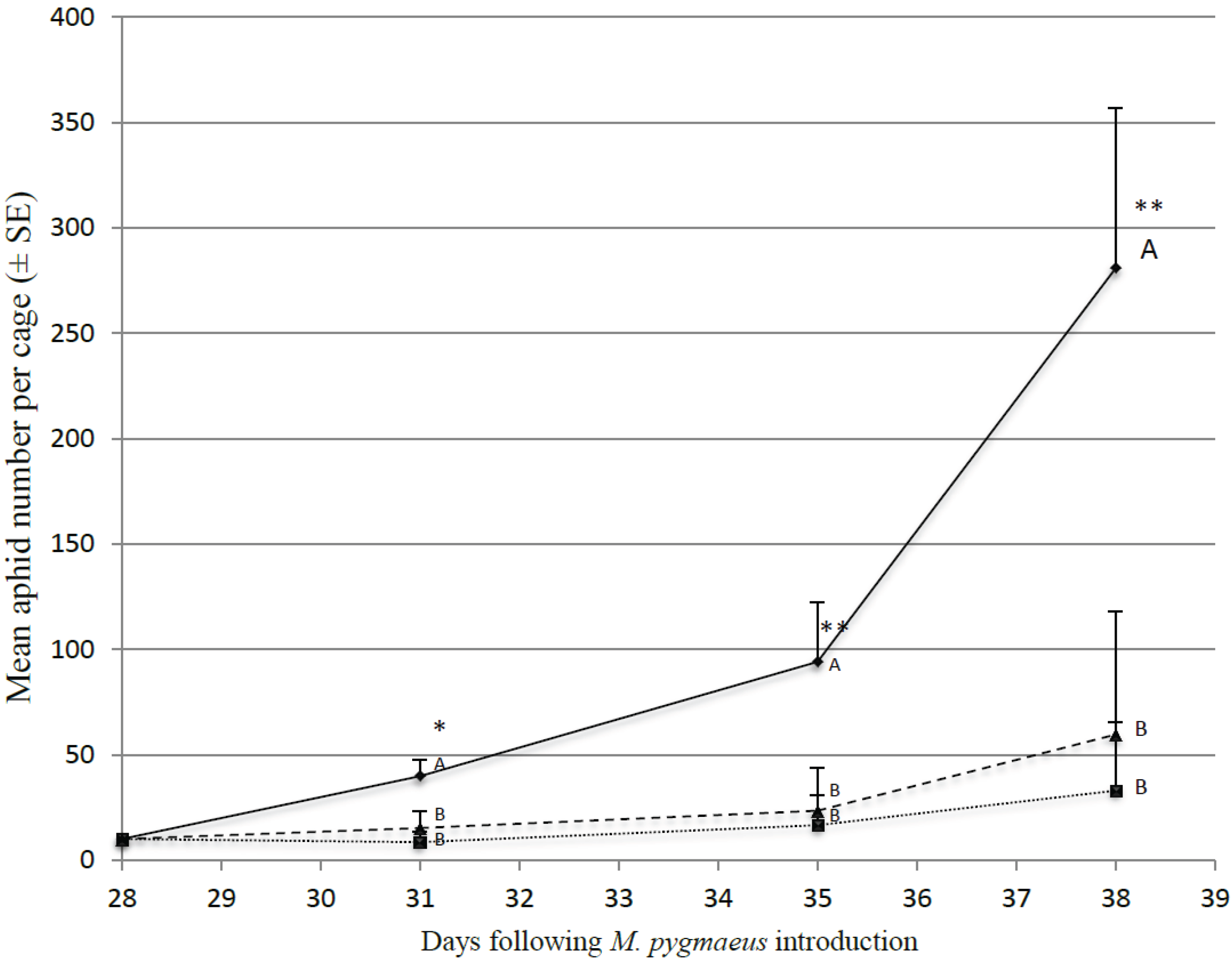 Insects 06 00514 g003
