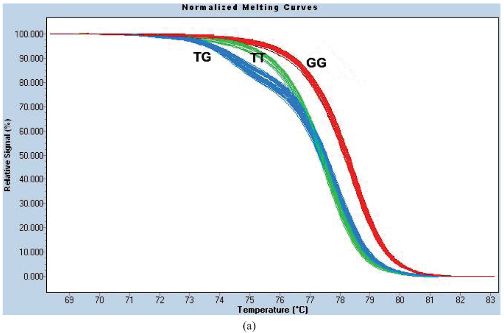 Insects 06 00658 g006a 1024