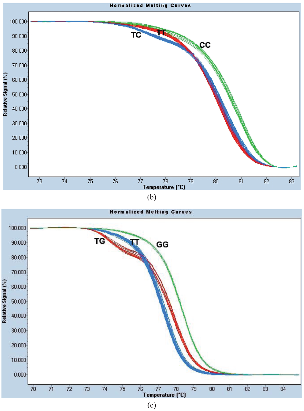 Insects 06 00658 g006b 1024