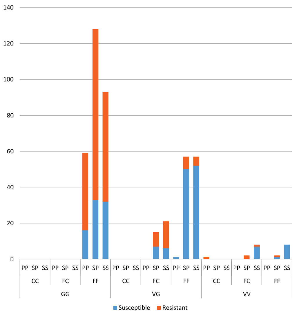 Insects 06 00658 g007 1024