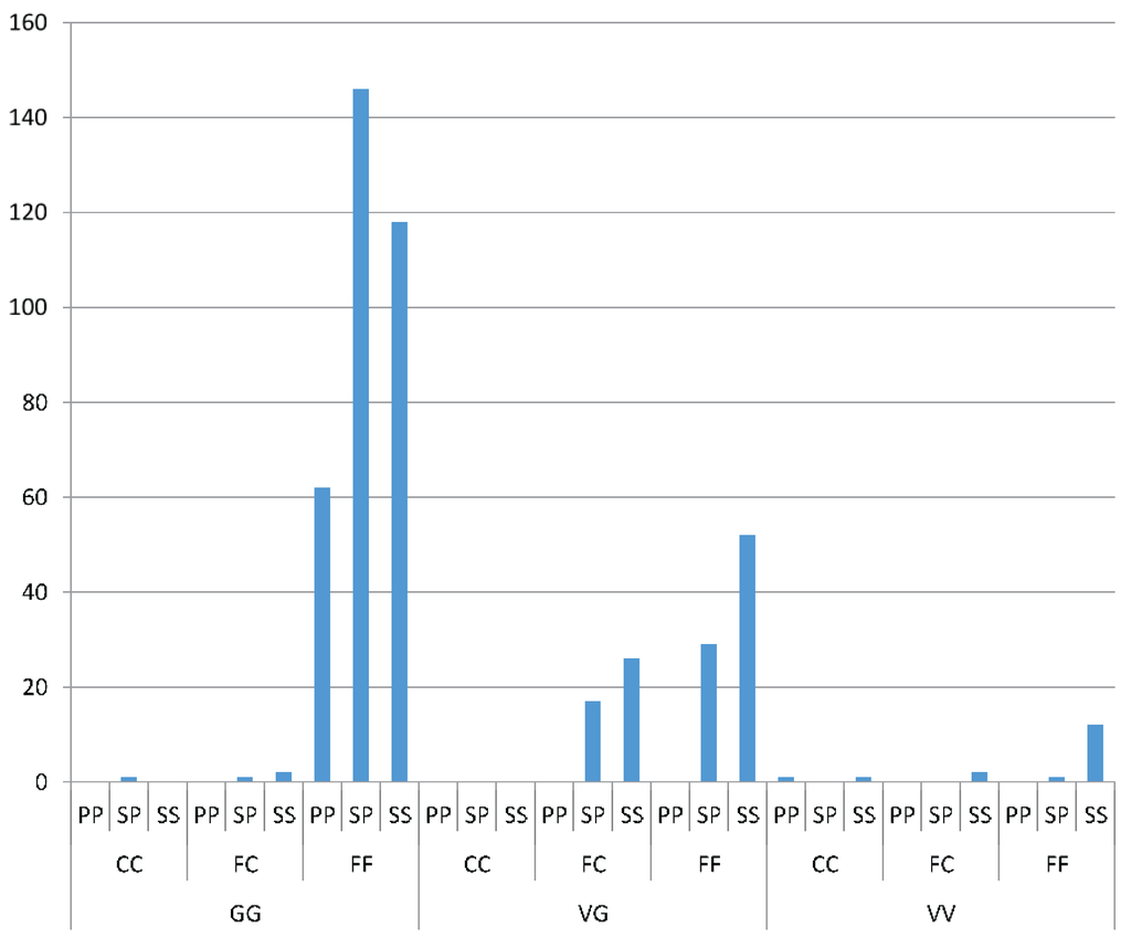 Insects 06 00658 g008 1024