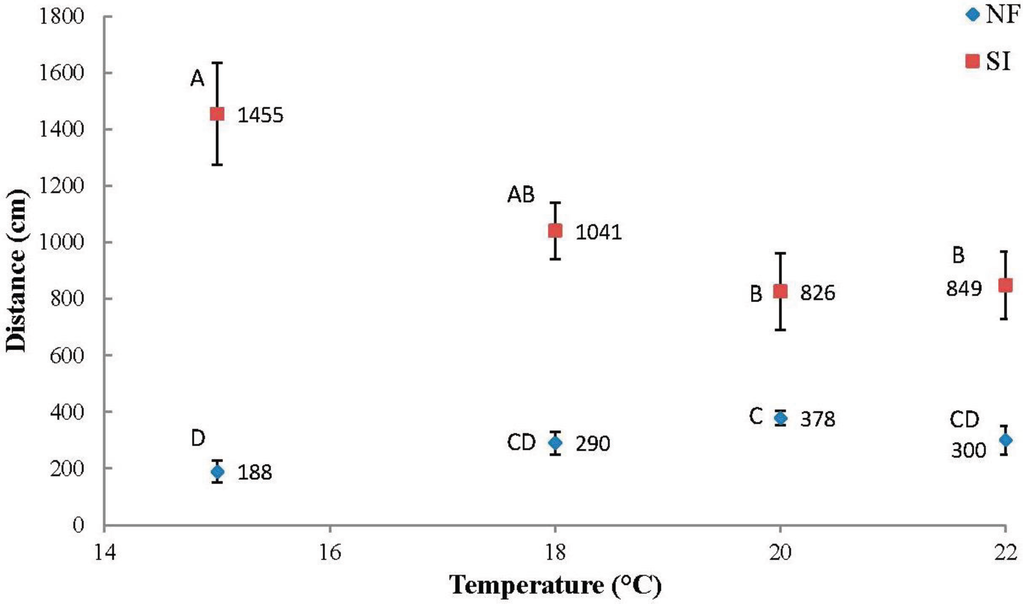 Insects 06 00686 g002 1024