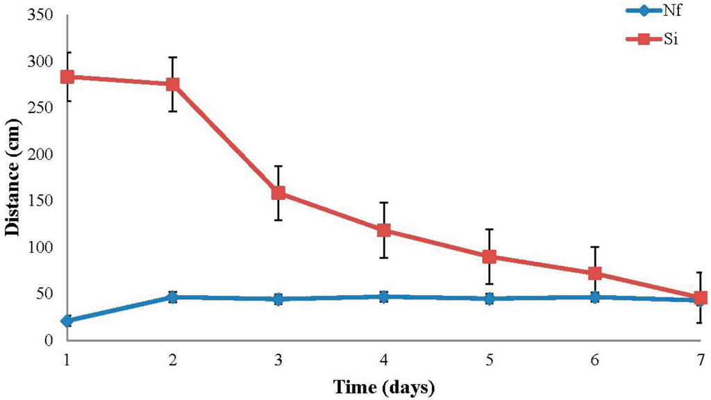 Insects 06 00686 g003 1024