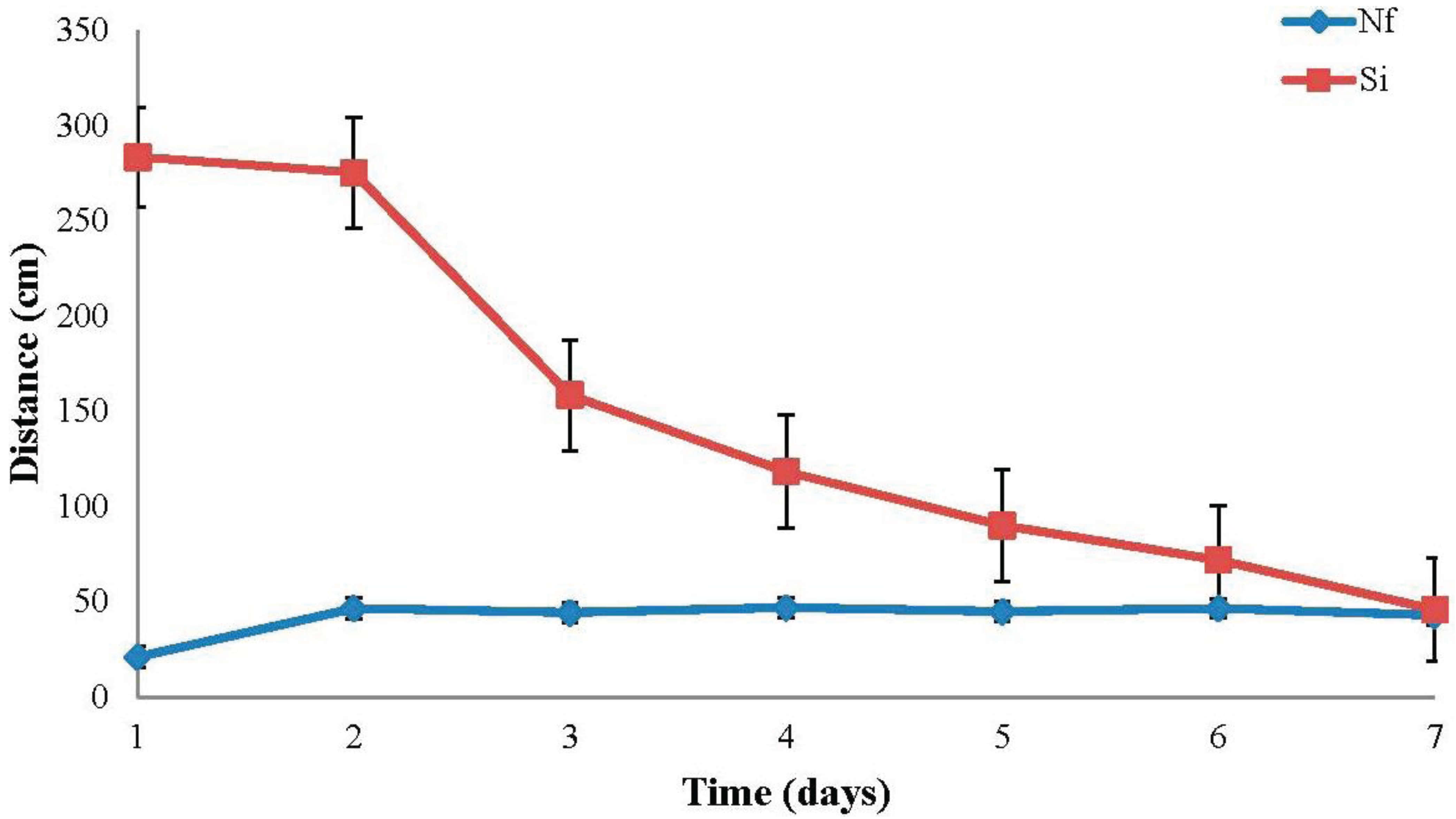 Insects 06 00686 g003
