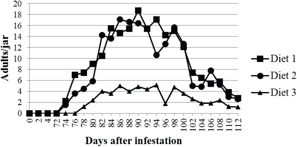 Insects 06 00696 g001 1024