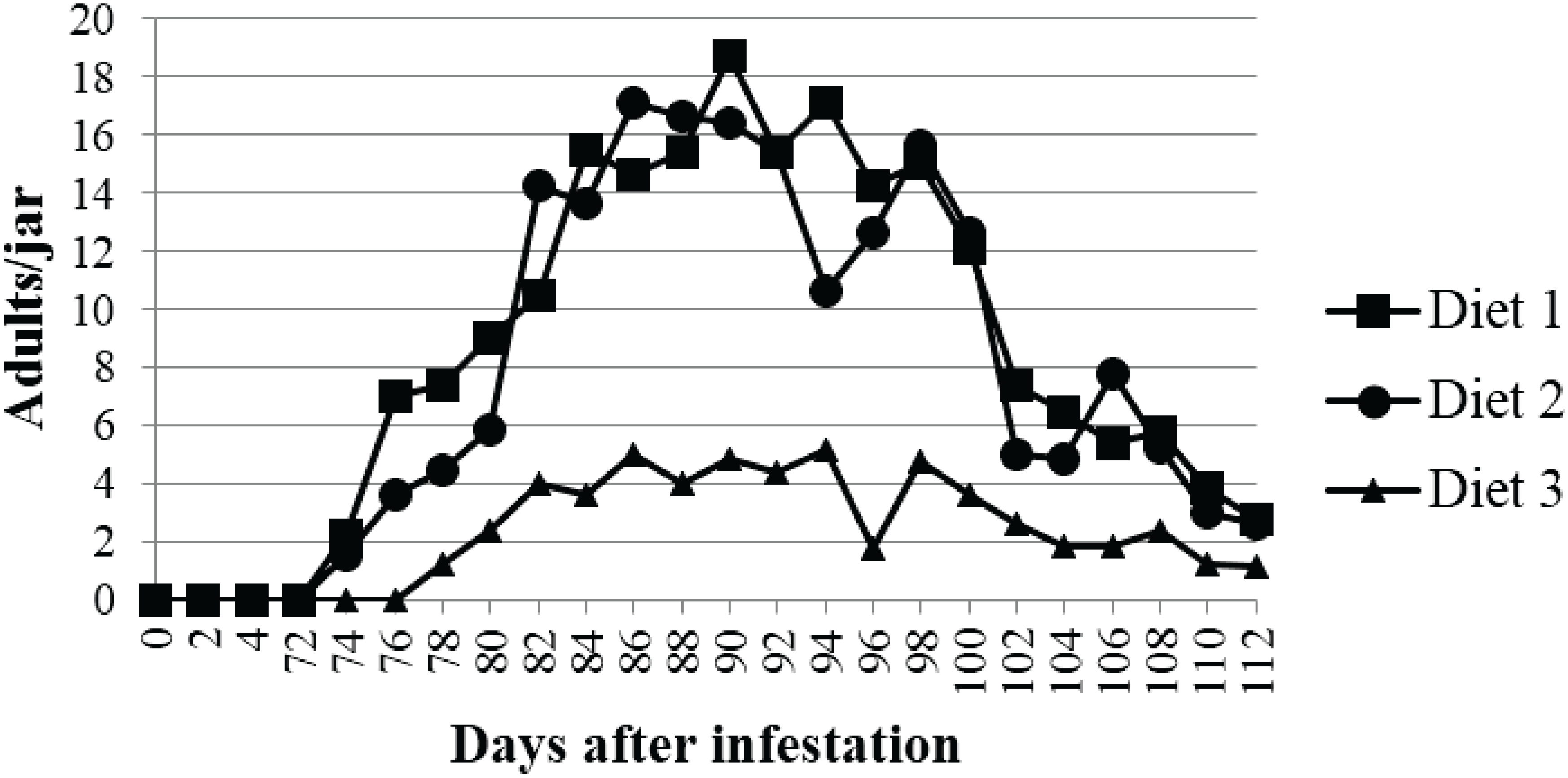 Insects 06 00696 g001