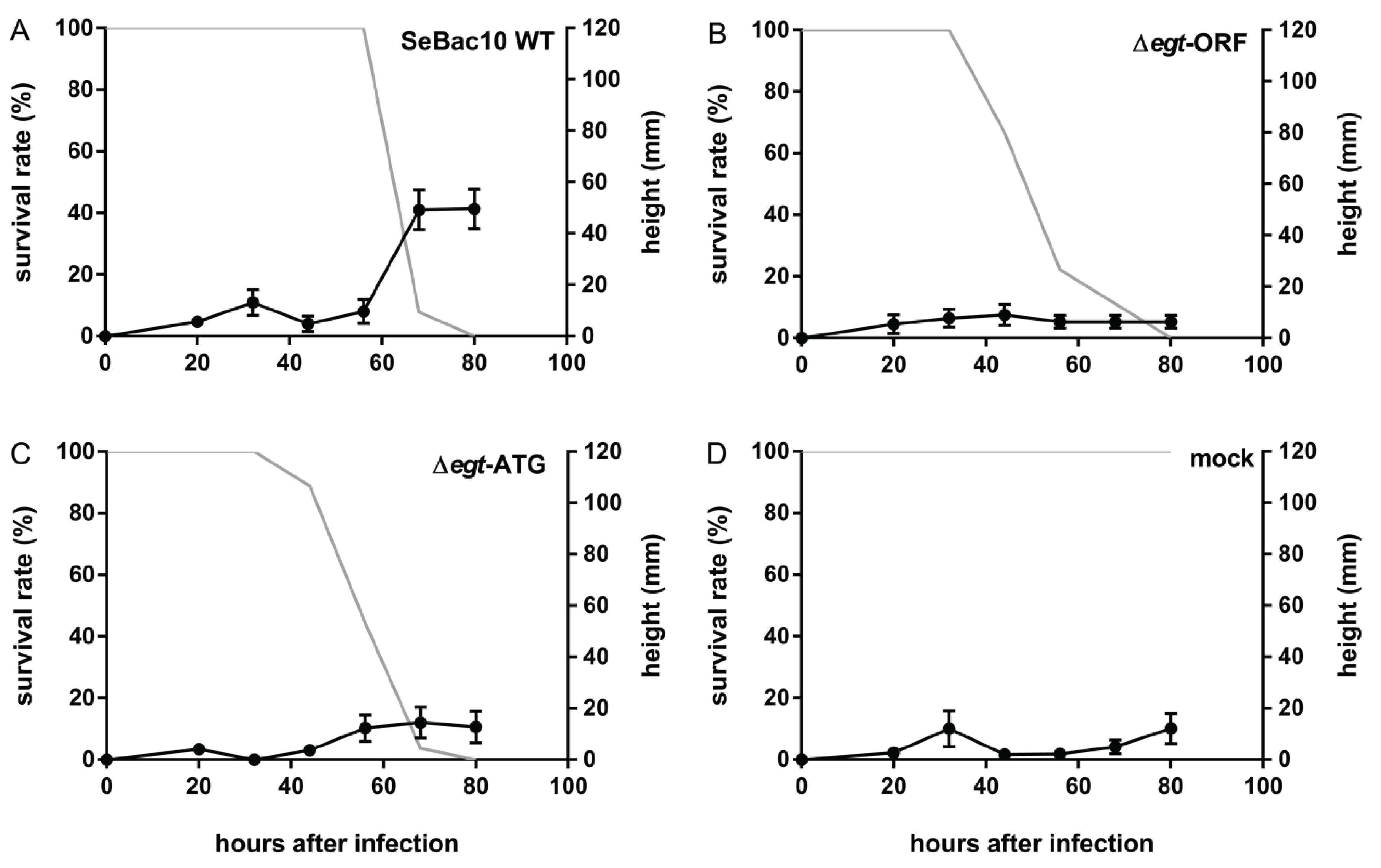Insects 06 00716 g003