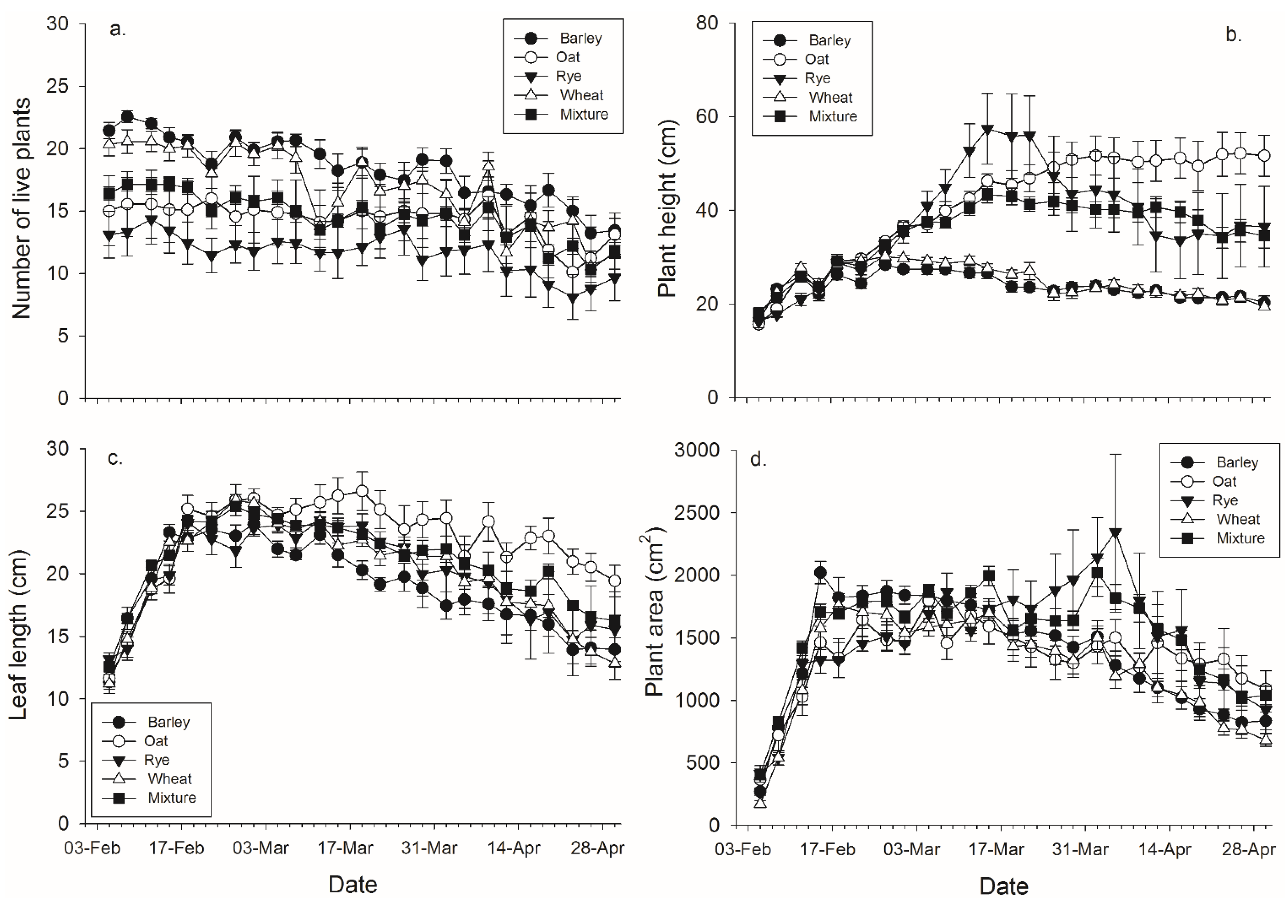 Insects 06 00772 g002