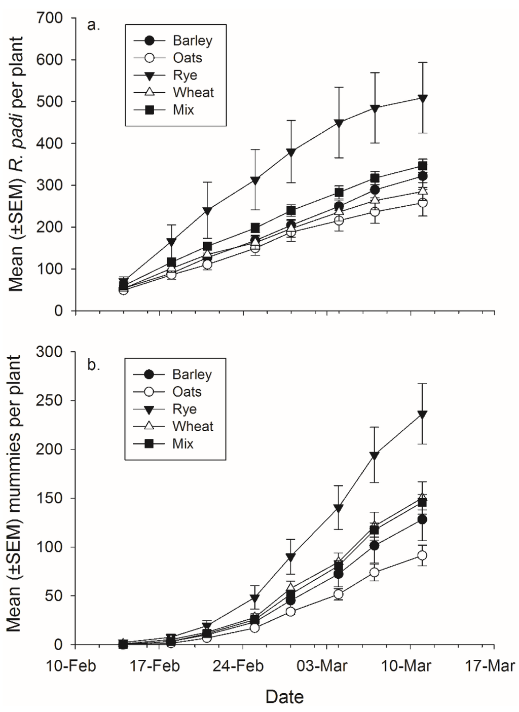 Insects 06 00772 g005 1024