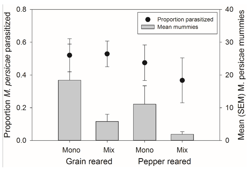 Insects 06 00772 g006 1024