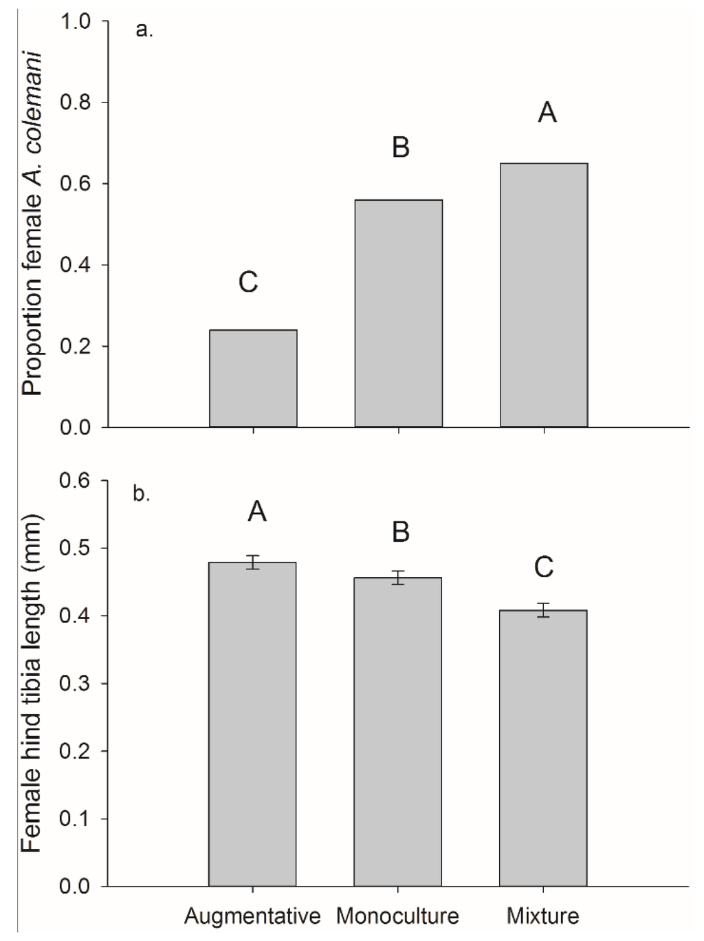 Insects 06 00772 g008 1024