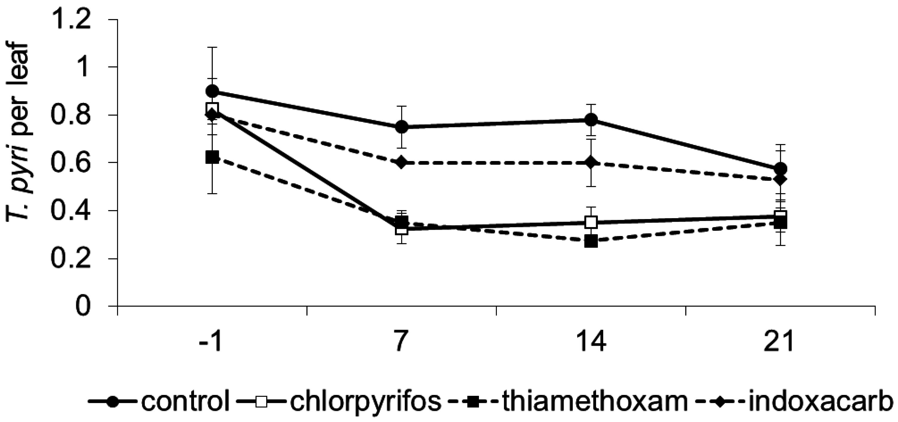 Insects 06 00847 g001