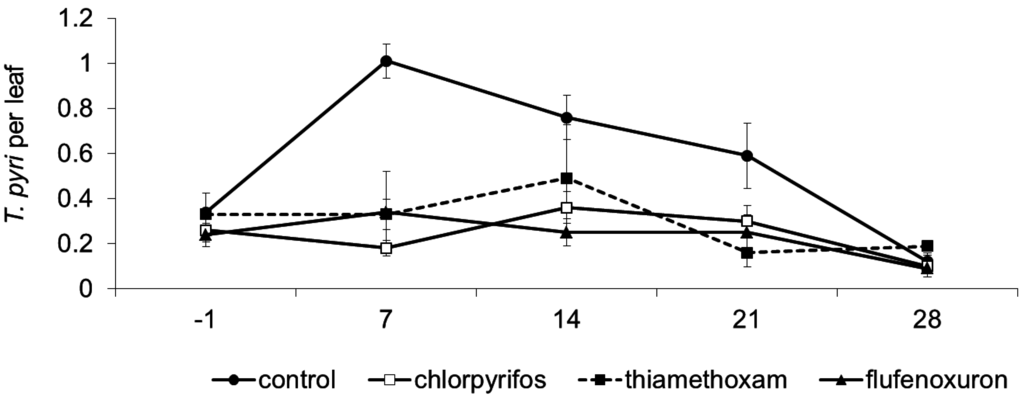 Insects 06 00847 g002 1024