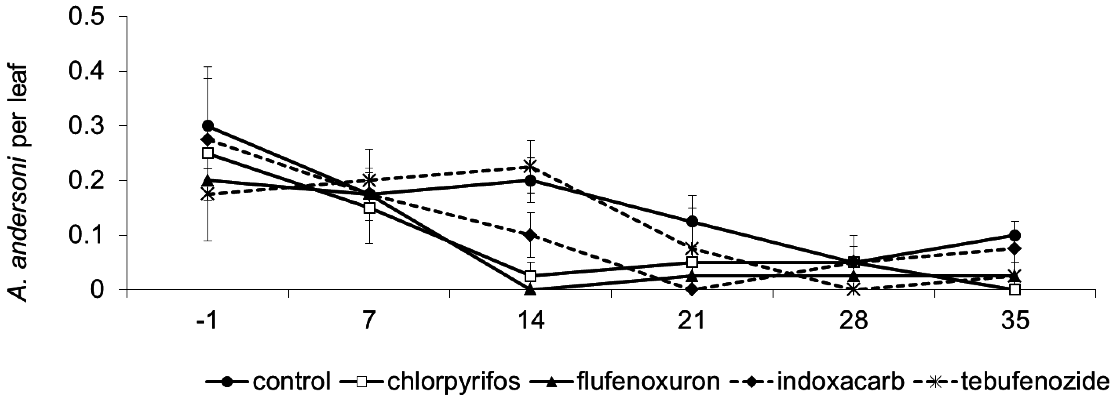 Insects 06 00847 g004