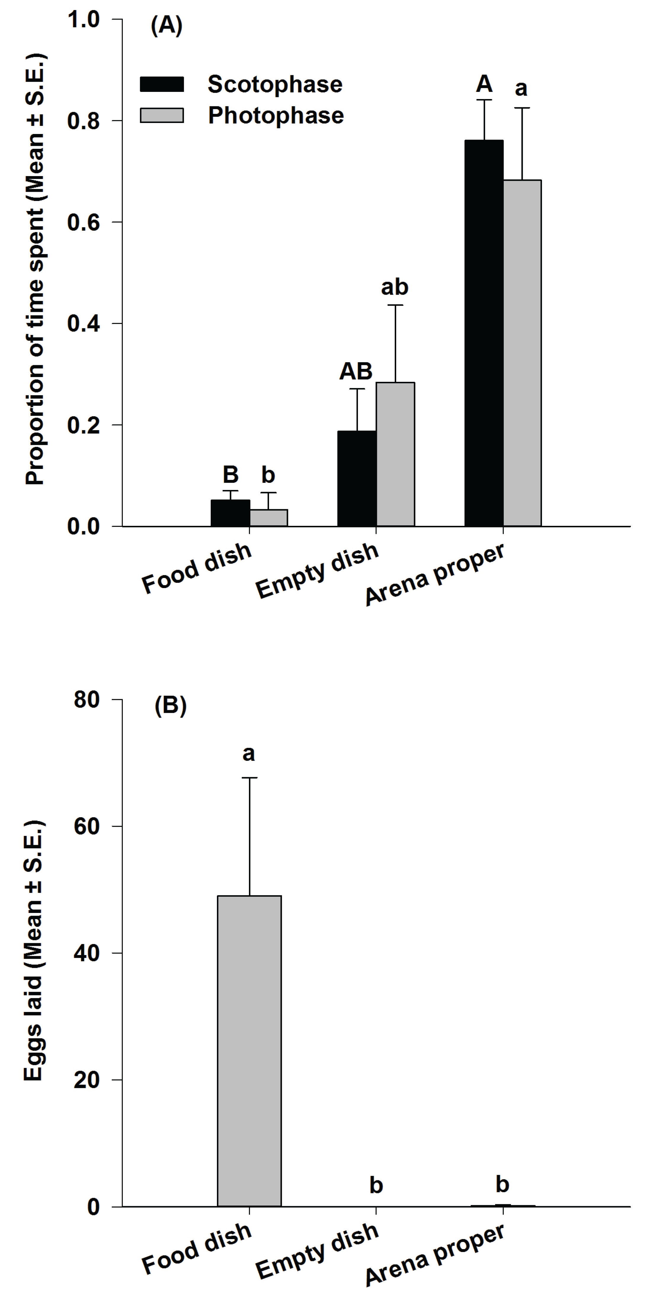 Insects 07 00004 g004