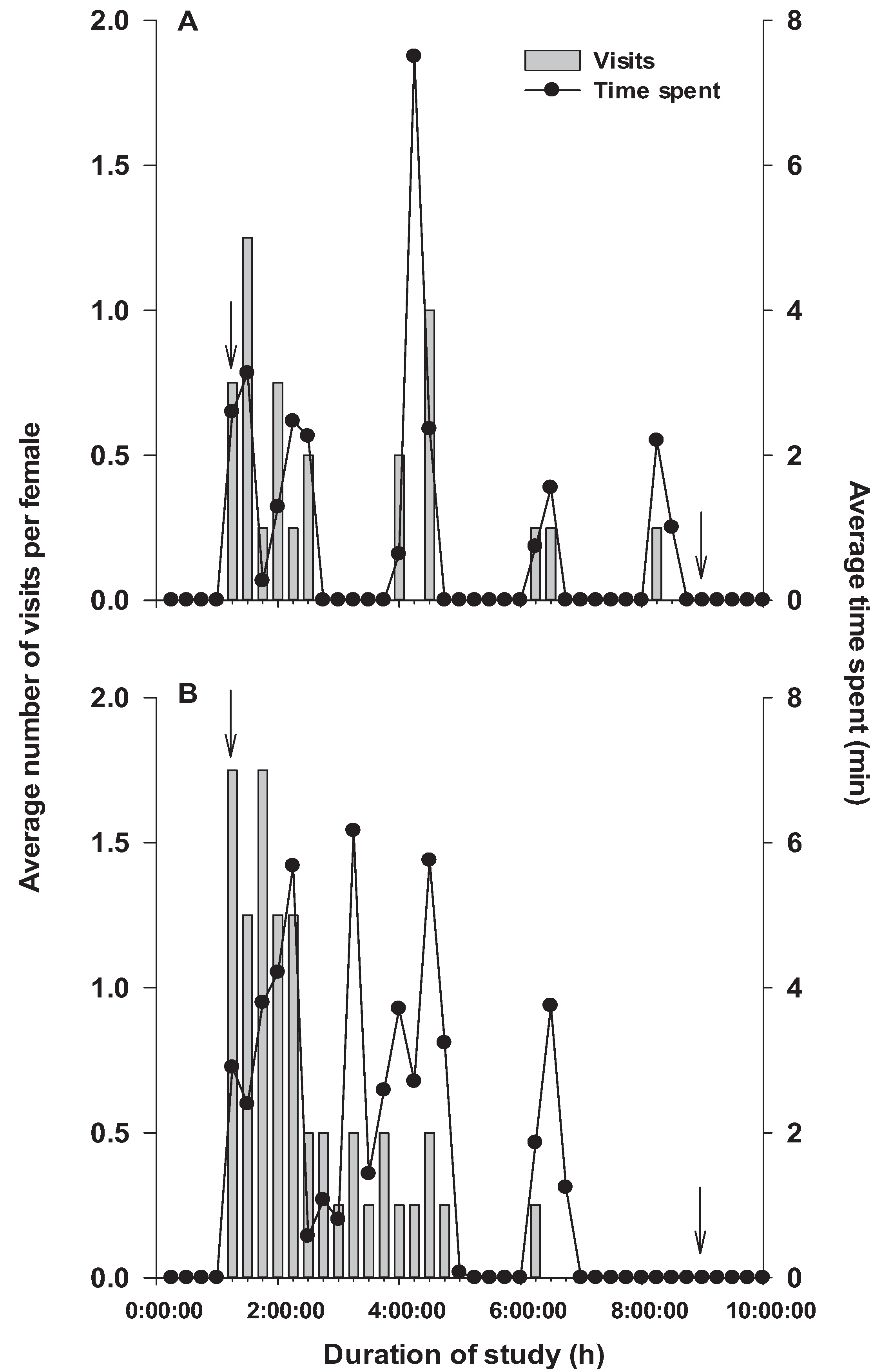 Insects 07 00004 g006