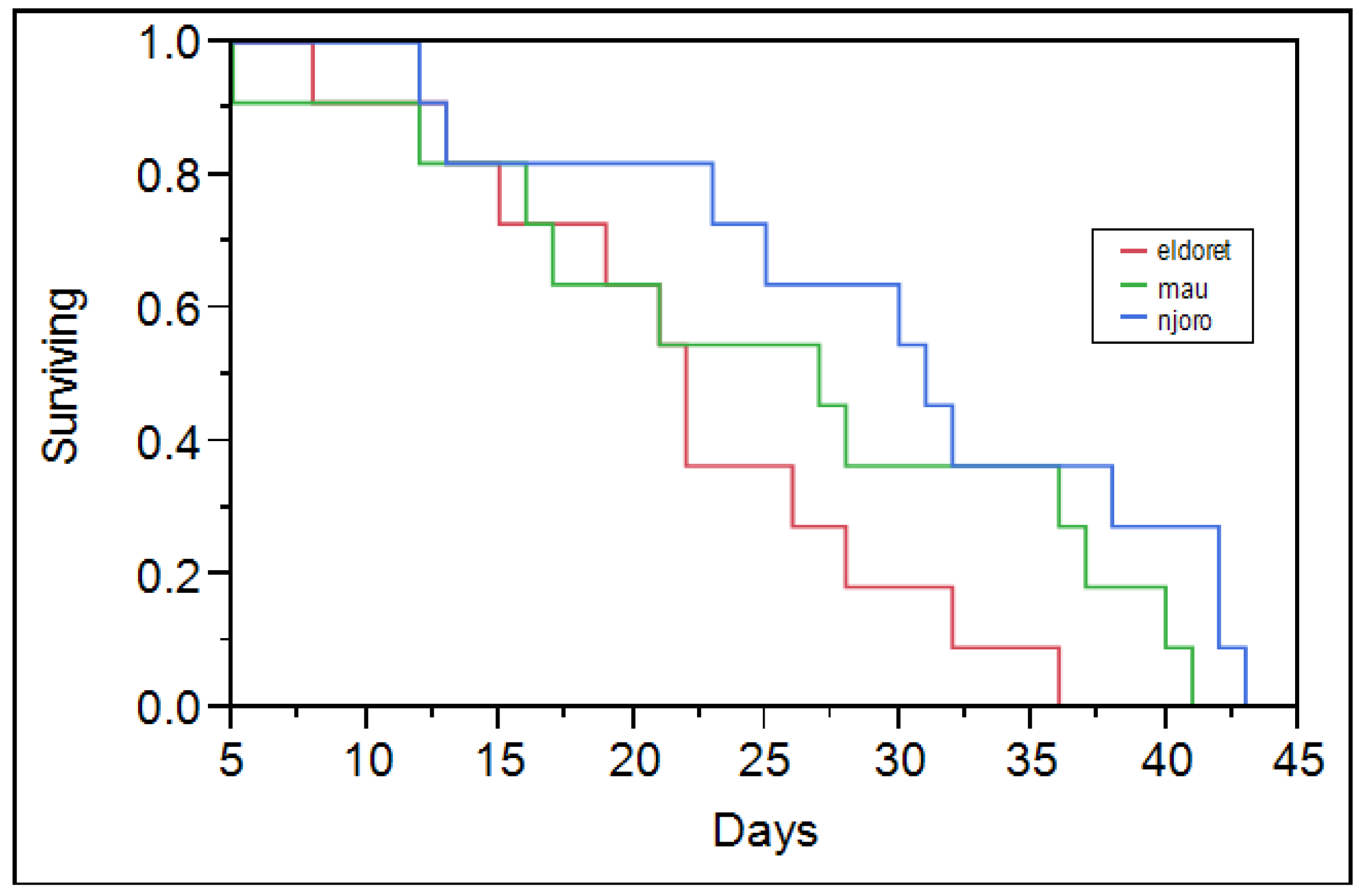 Insects 07 00012 g001