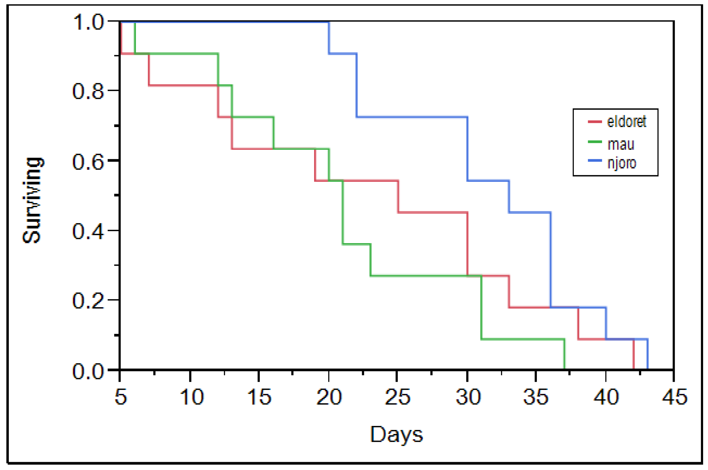 Insects 07 00012 g002