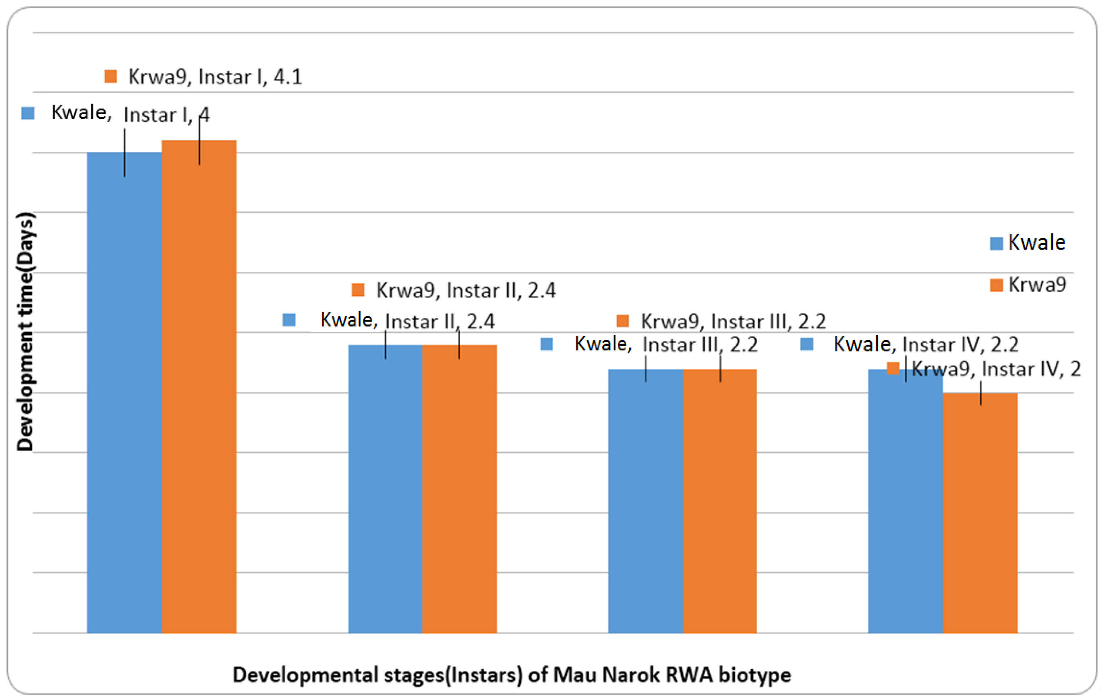 Insects 07 00012 g003