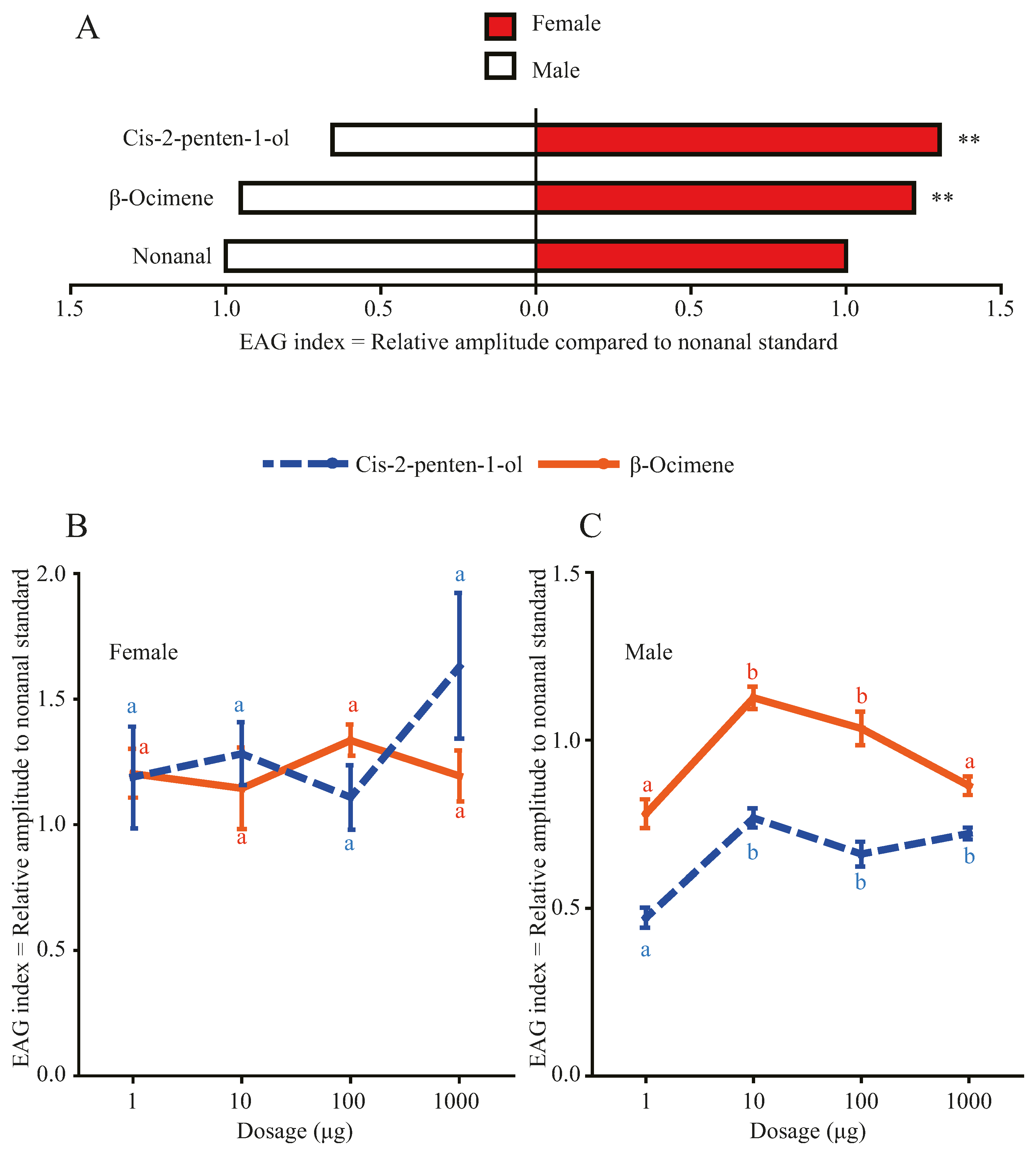 Insects 07 00019 g001
