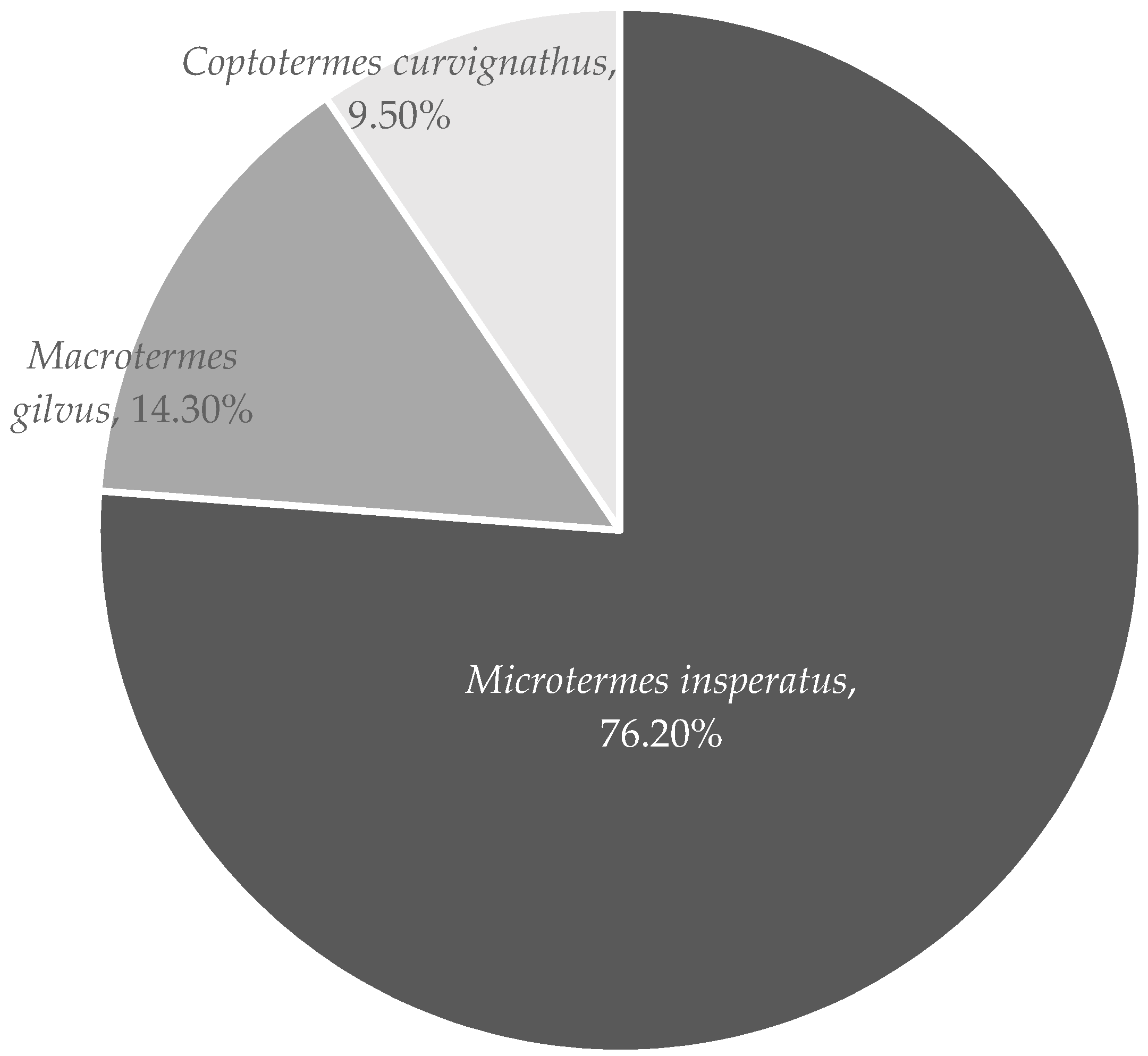 Insects 07 00020 g003