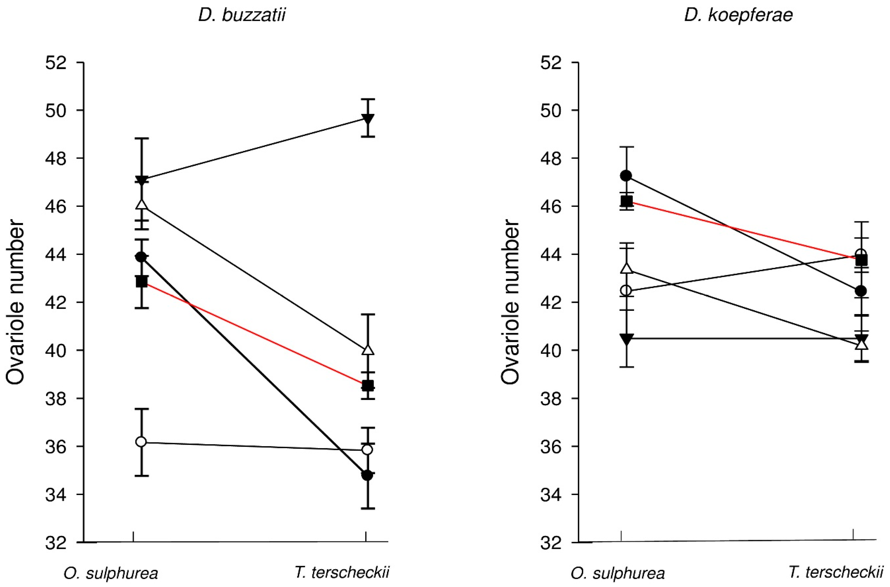 Insects 07 00021 g003