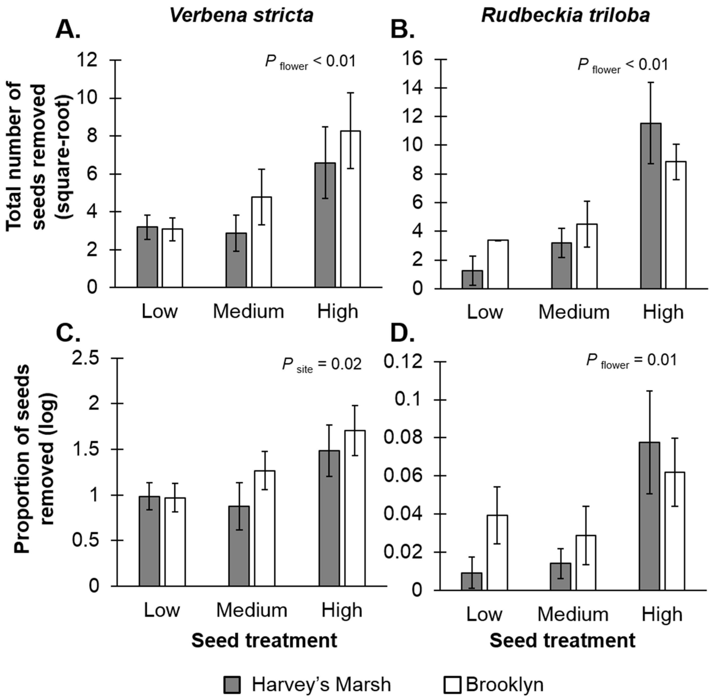 Insects 07 00023 g002
