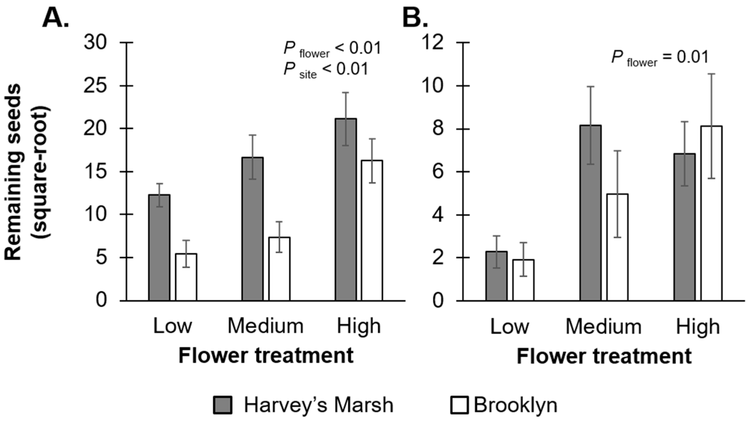 Insects 07 00023 g003