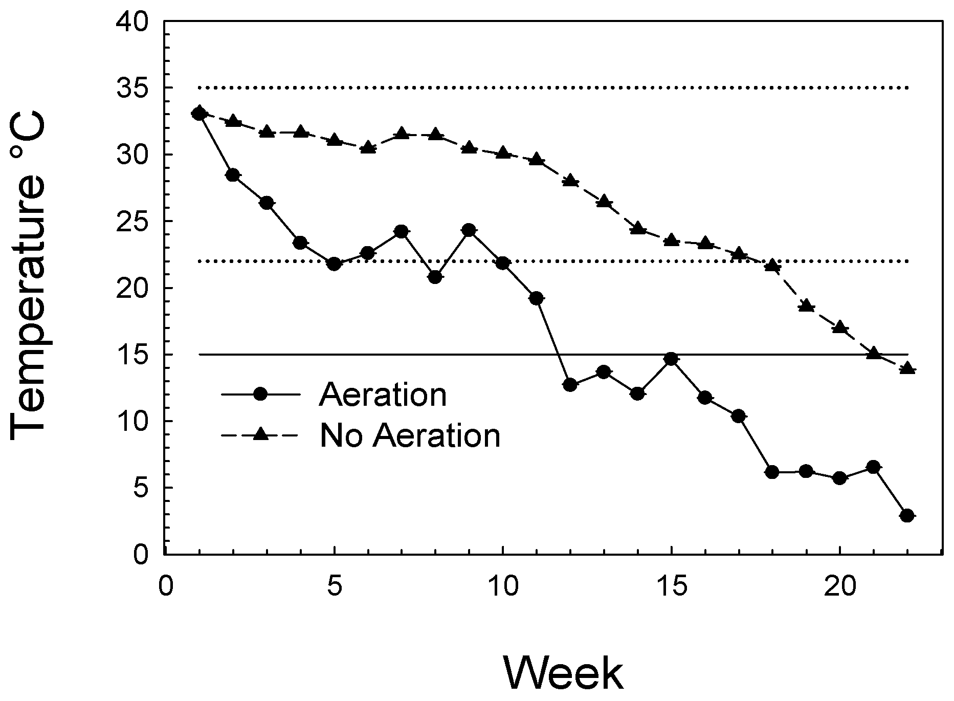 Insects 07 00025 g001