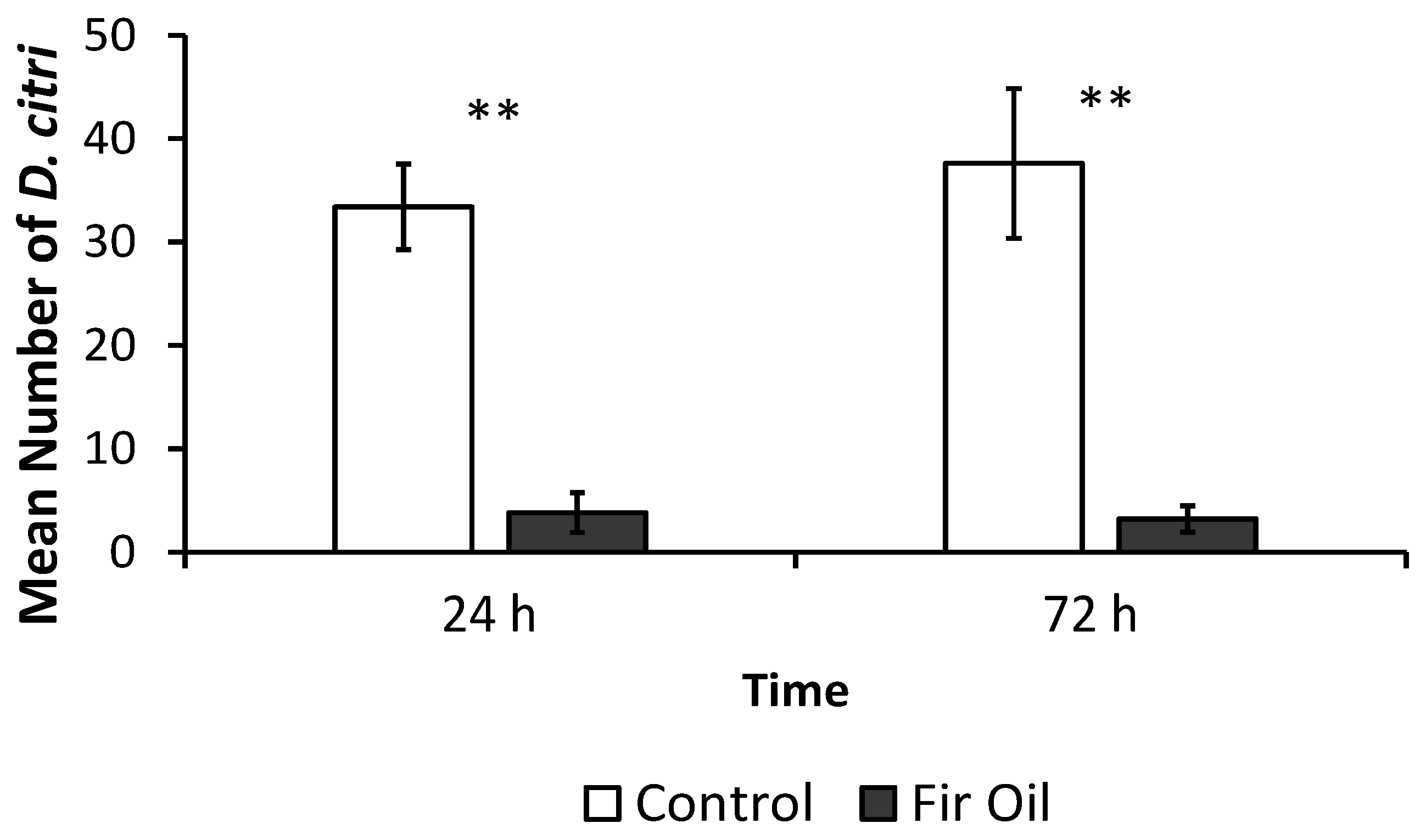 Insects 07 00035 g001