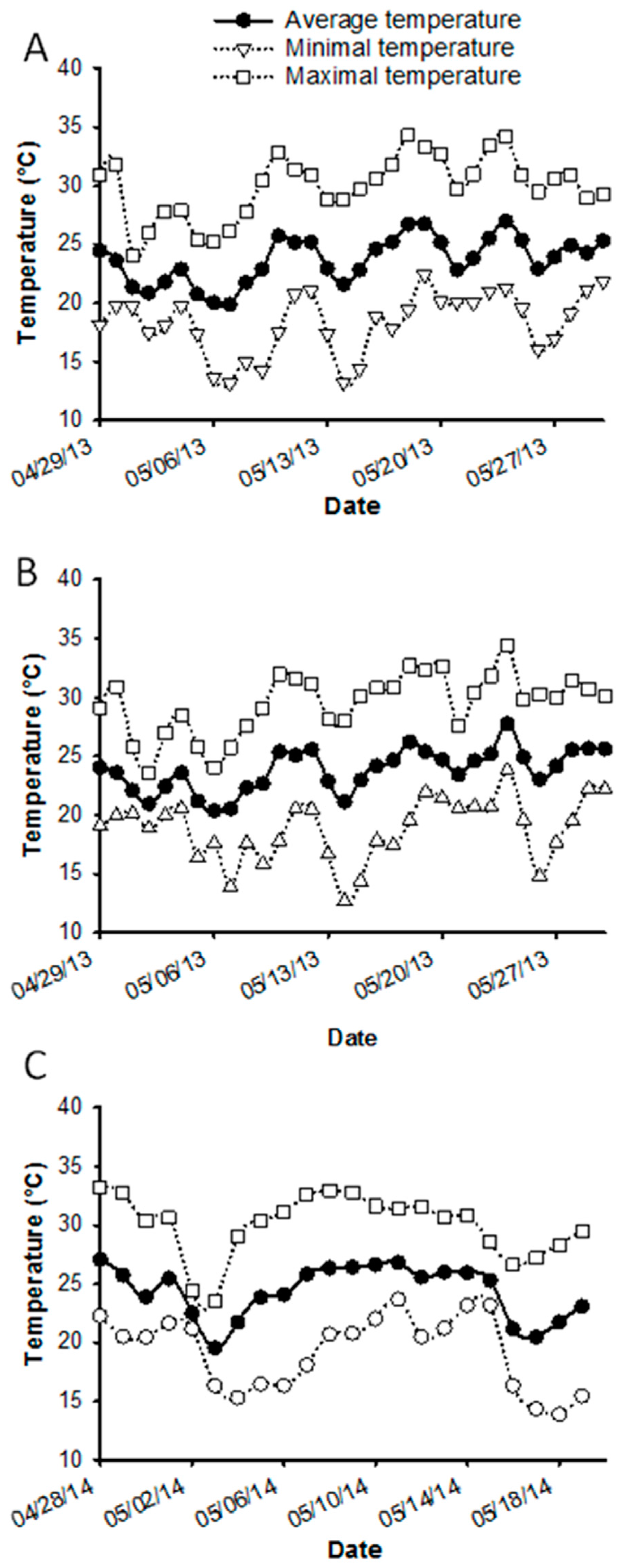 Insects 07 00035 g002