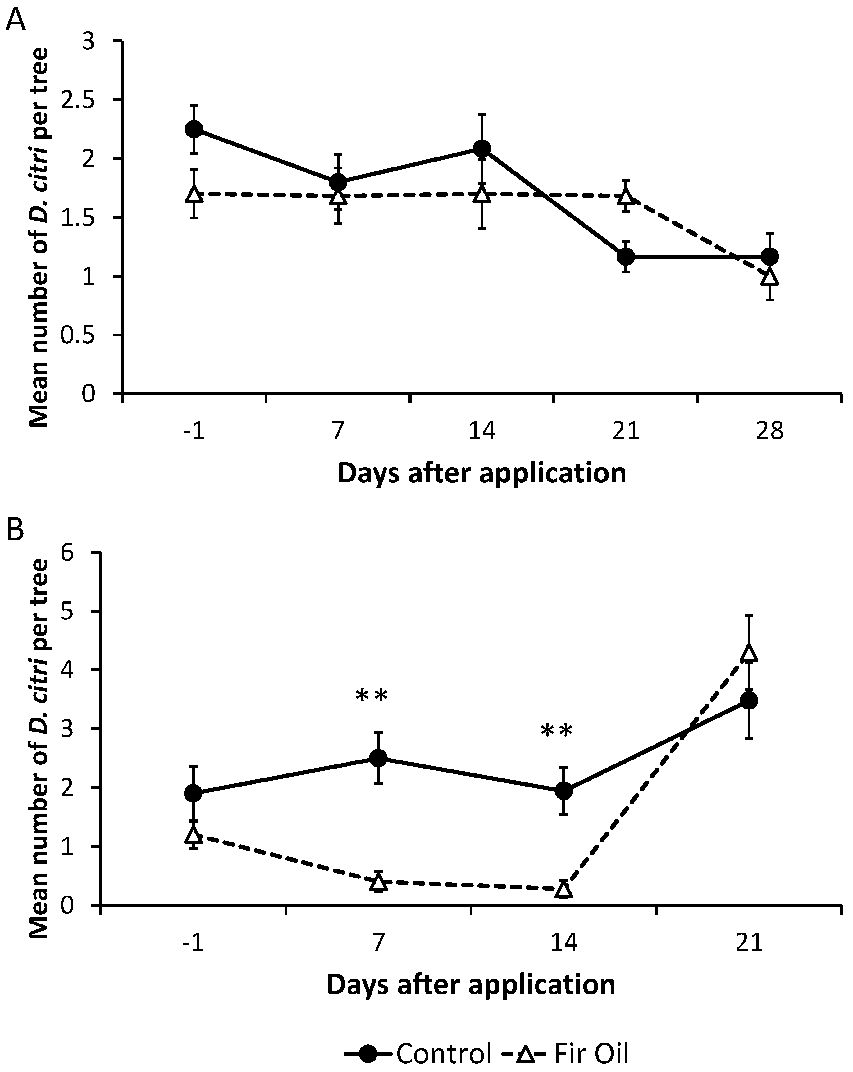 Insects 07 00035 g003