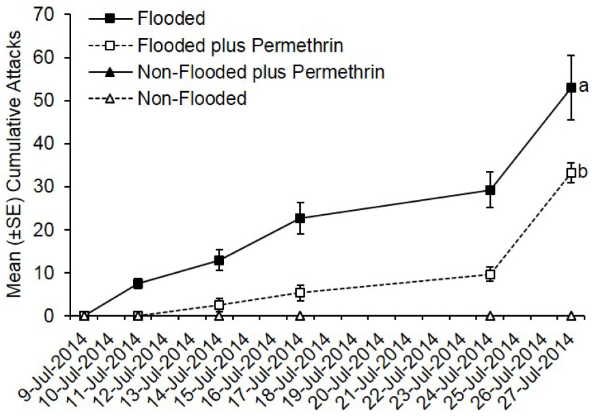Insects 07 00040 g001