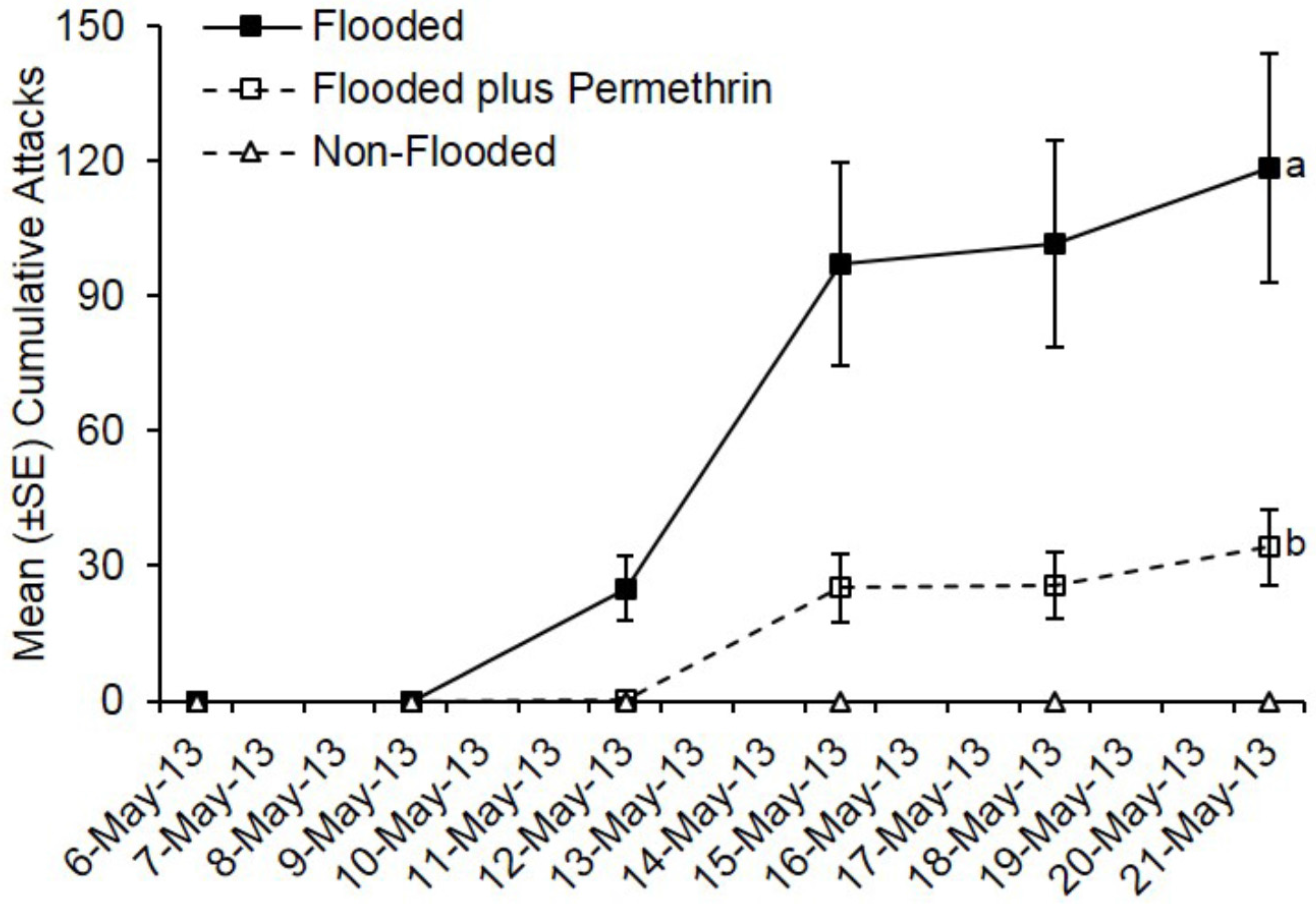 Insects 07 00040 g002