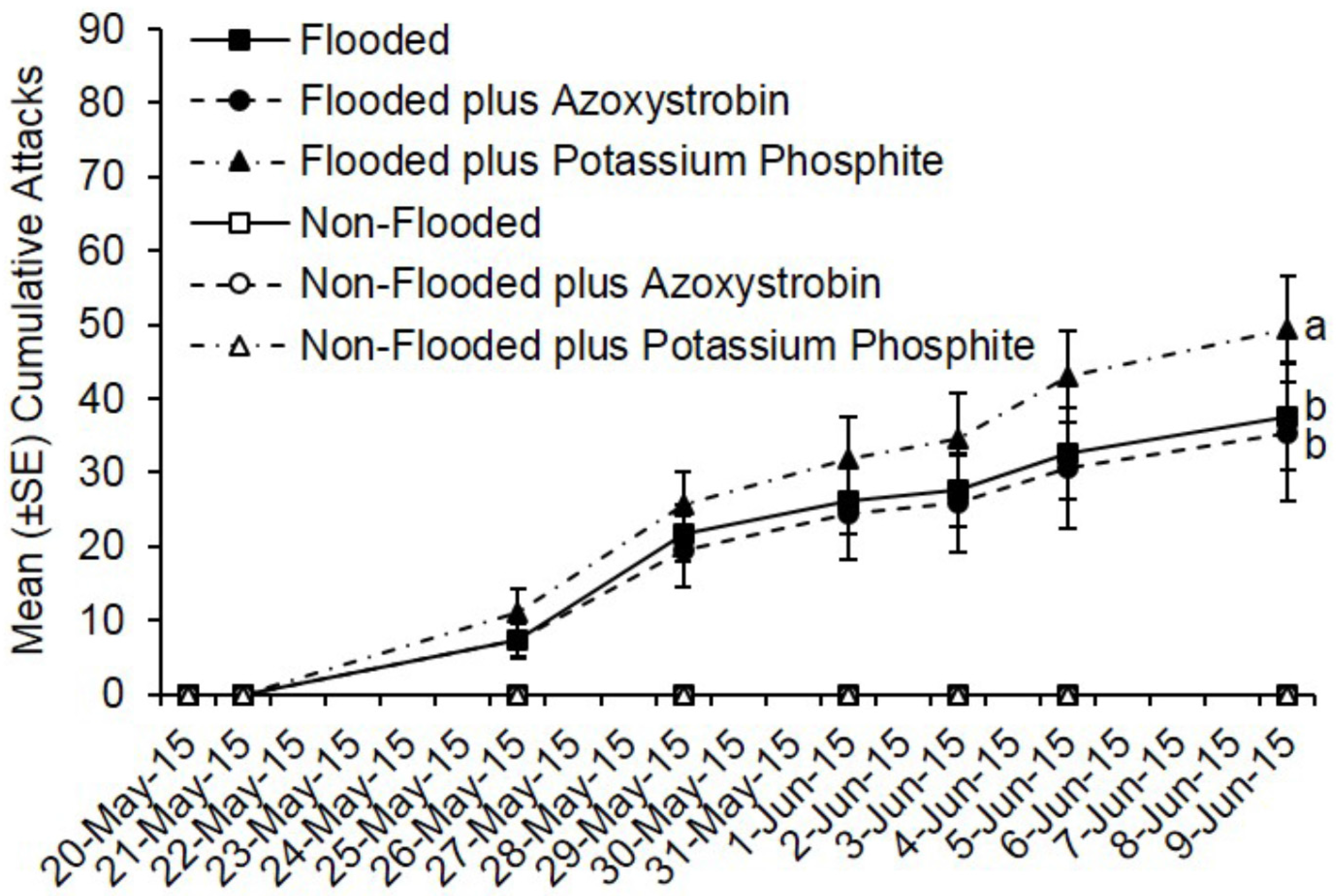Insects 07 00040 g003