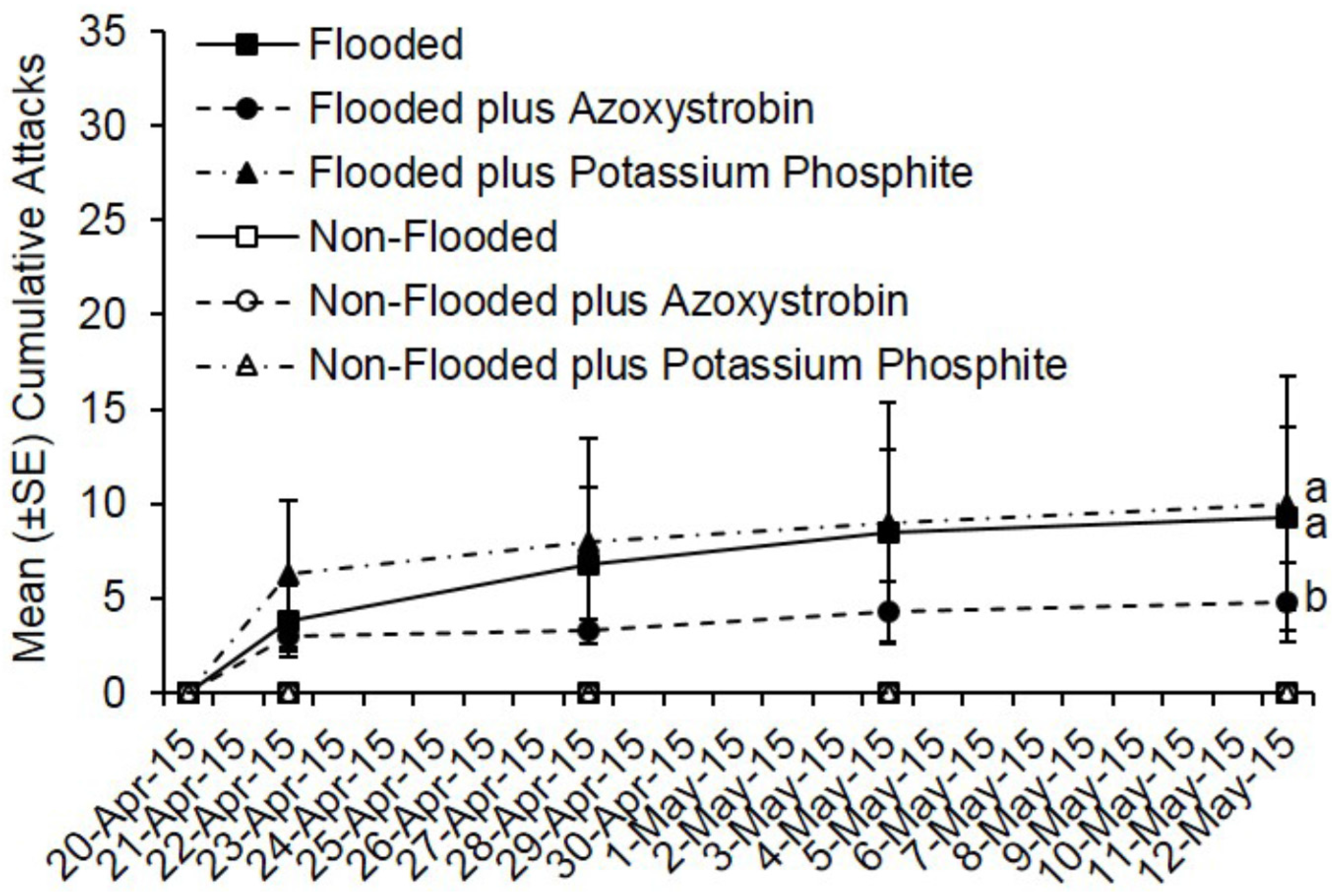 Insects 07 00040 g004