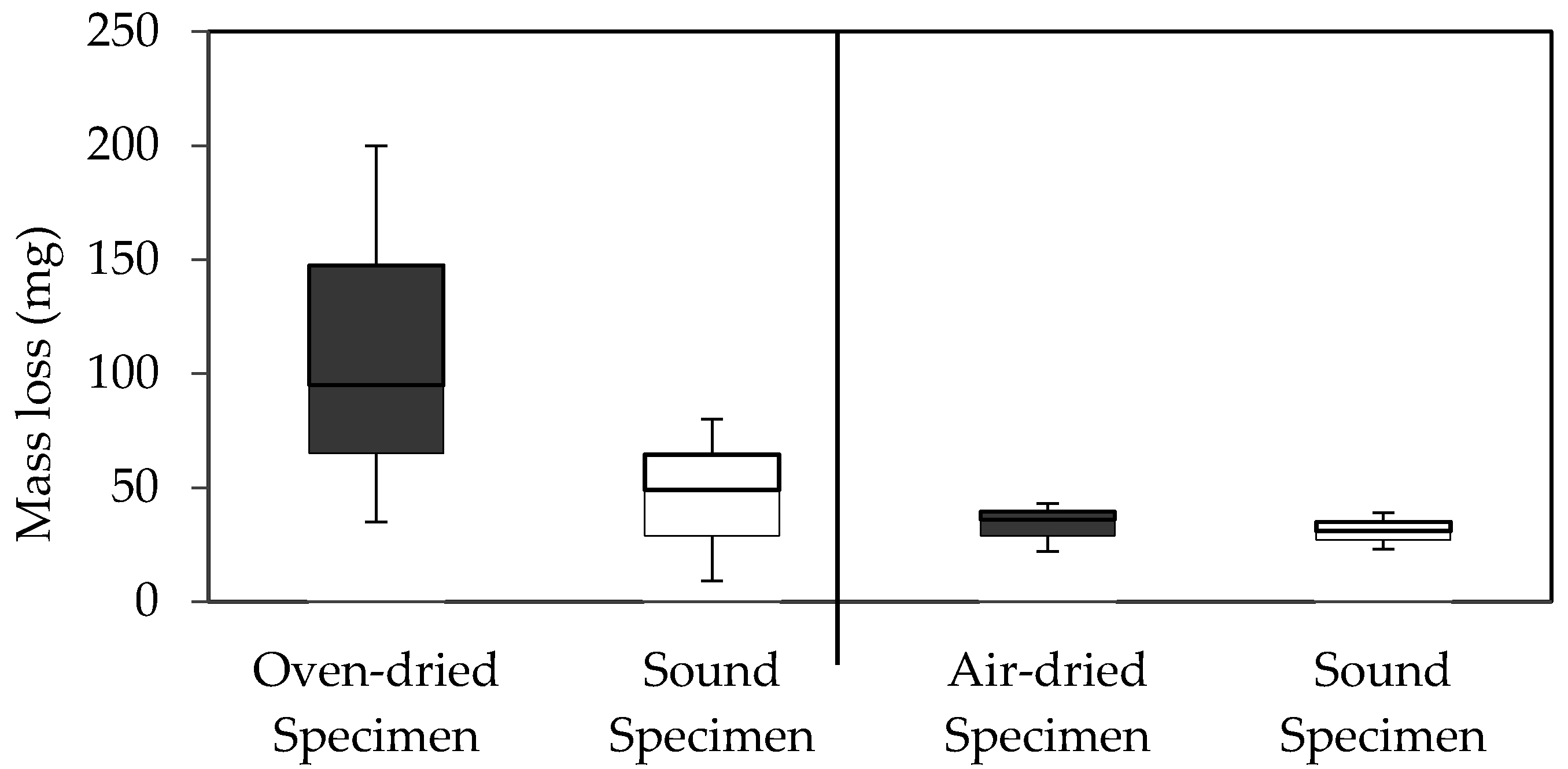 Insects 07 00041 g003